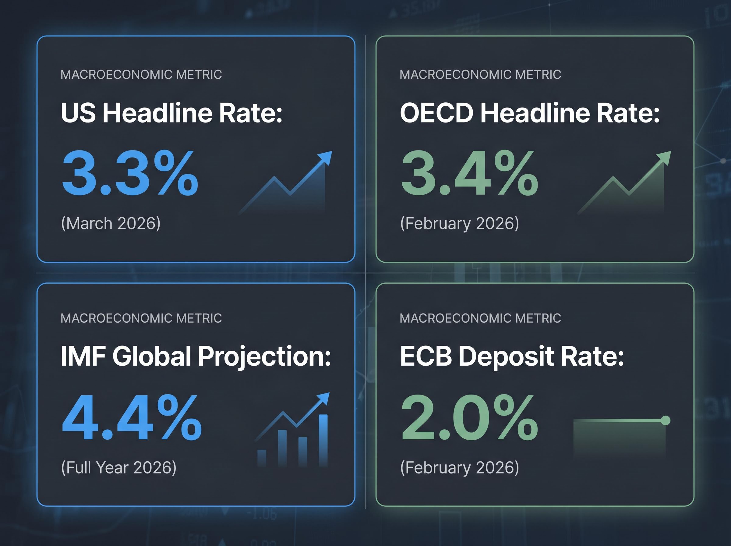 2026 Global Economic Snapshot
