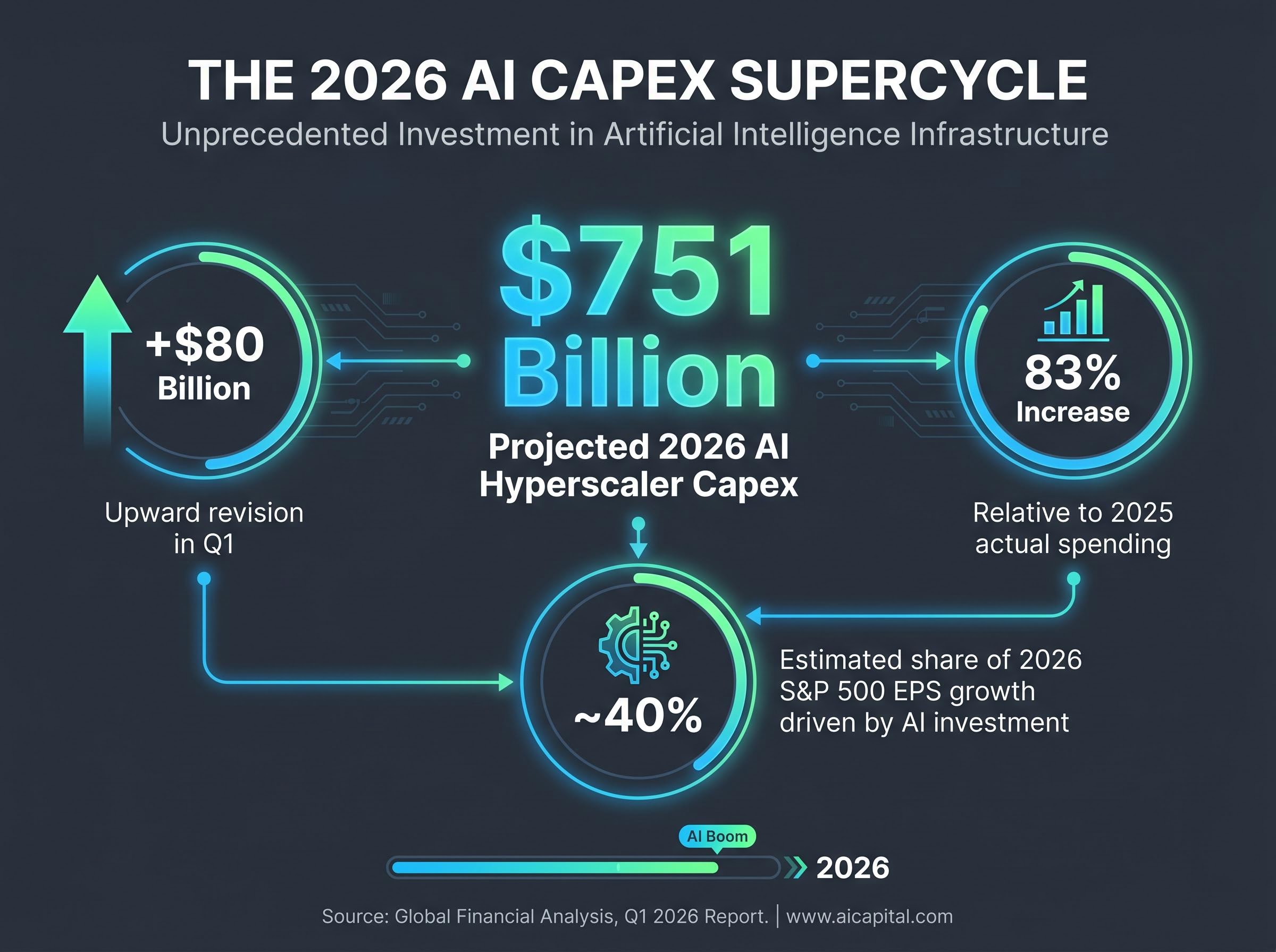 The 2026 AI Capex Supercycle Scale