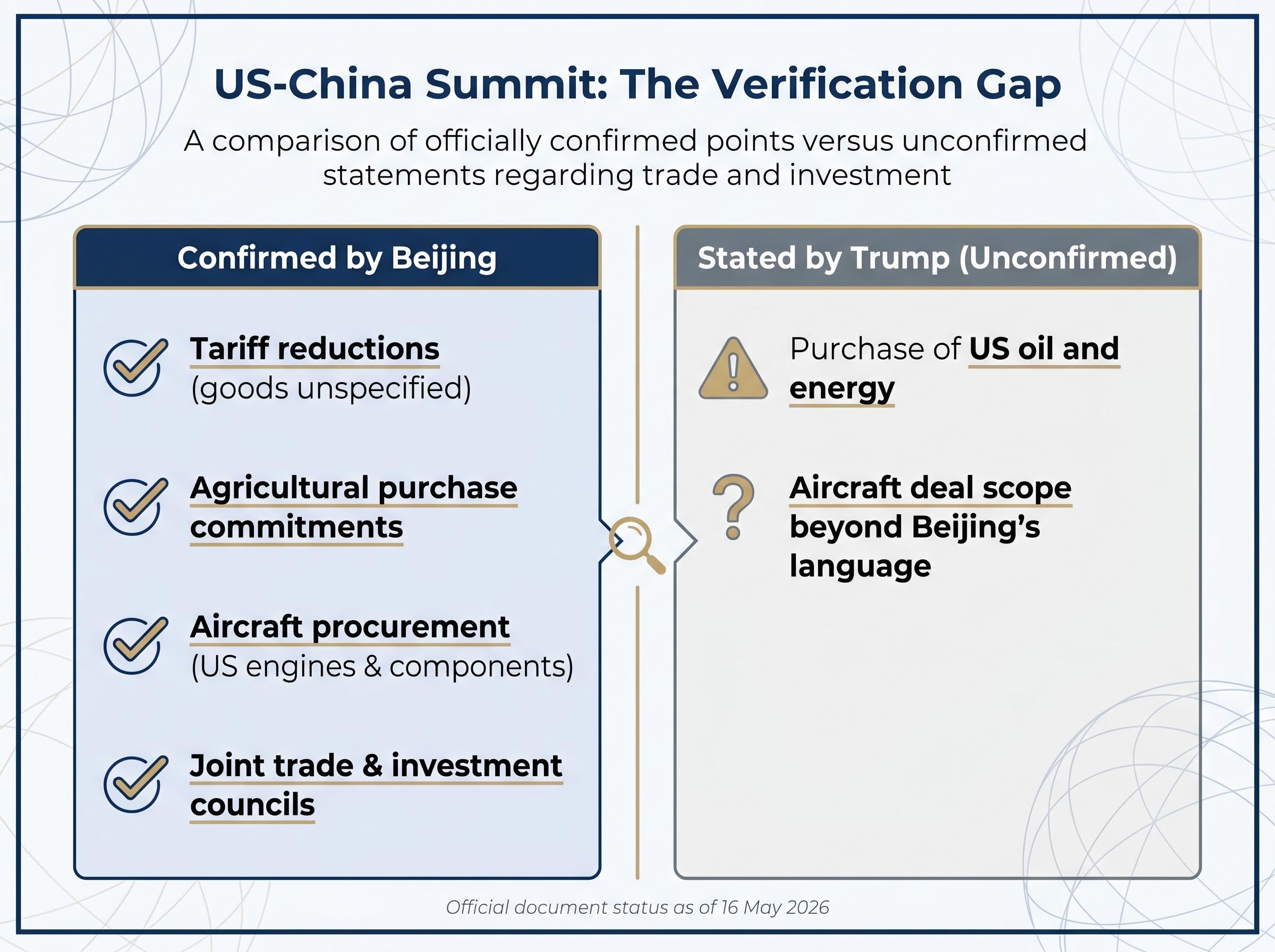 The Summit Verification Gap: Confirmed vs. Unconfirmed