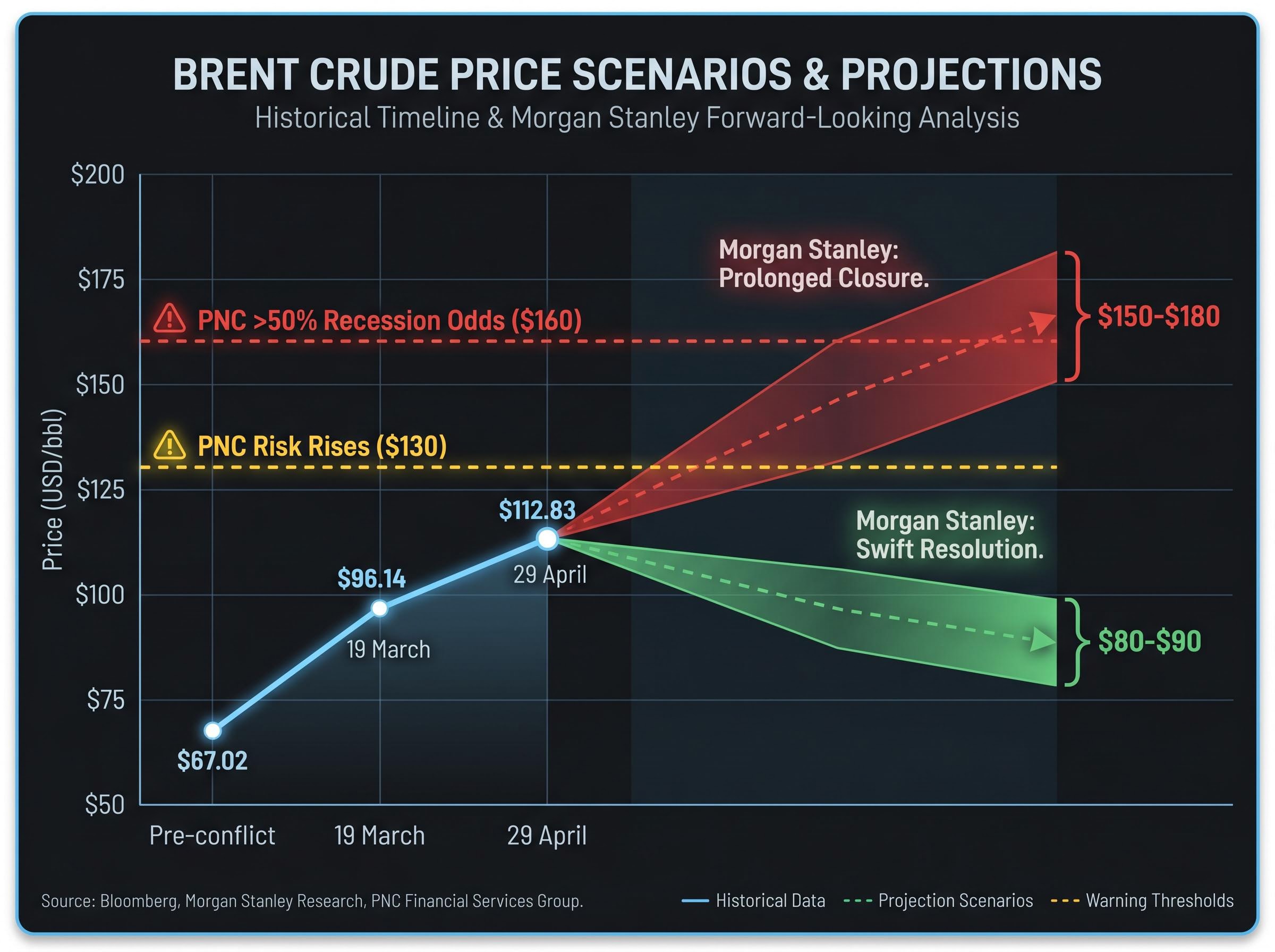Brent Crude Trajectory: Historical Impact and Forward Scenarios