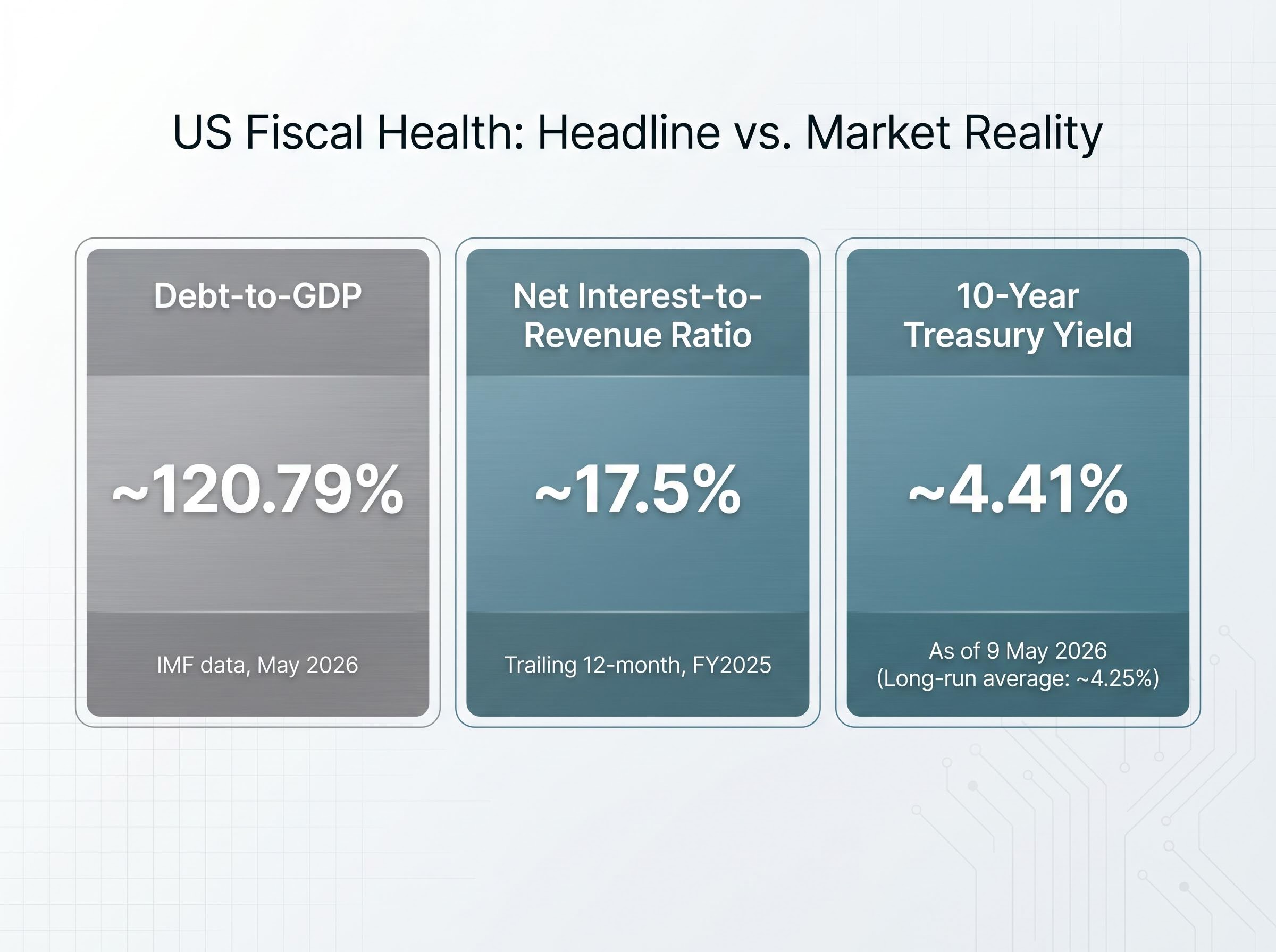 US Fiscal Health: Headline vs. Reality