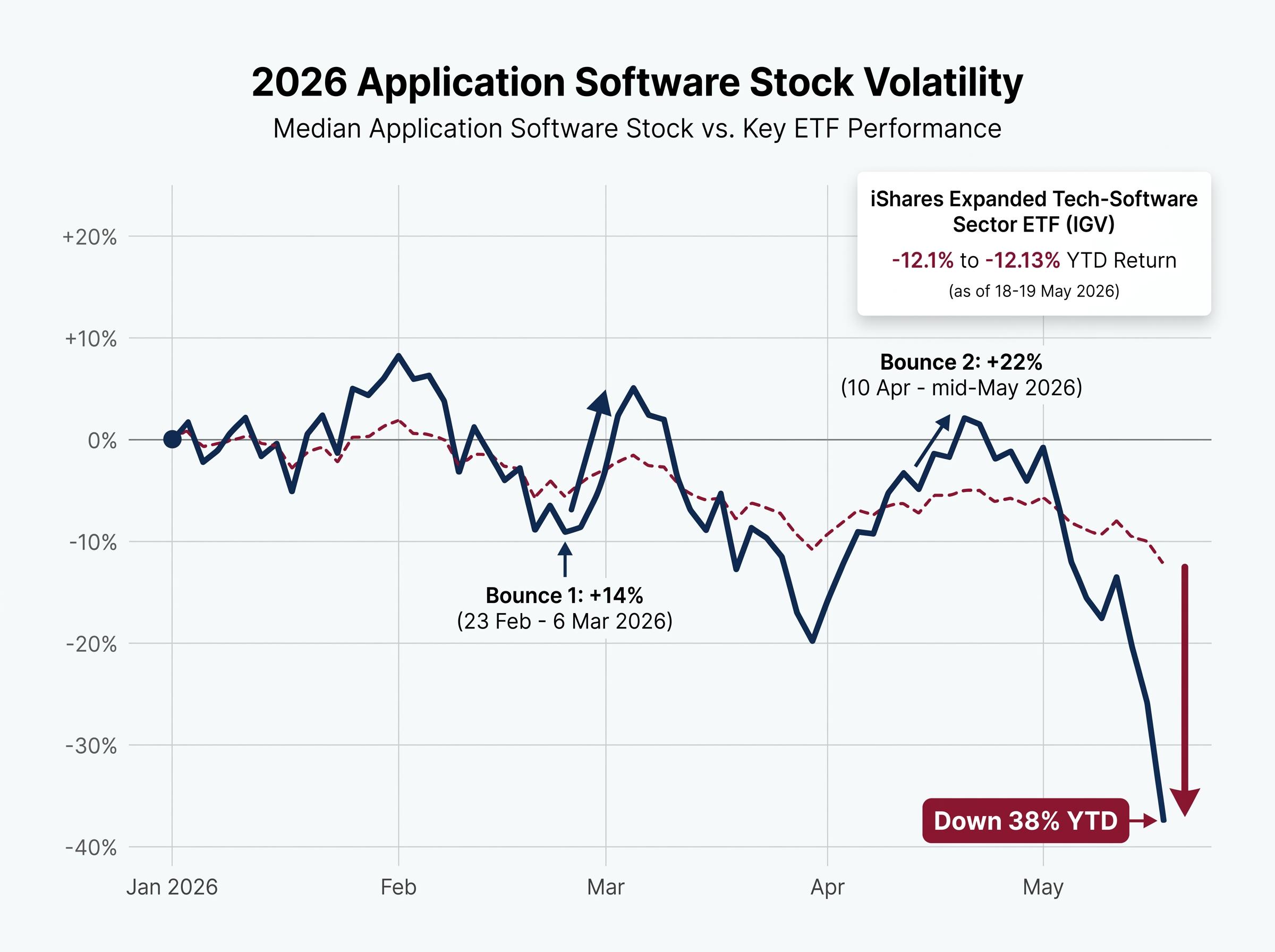 2026 Software Stock Price Pattern