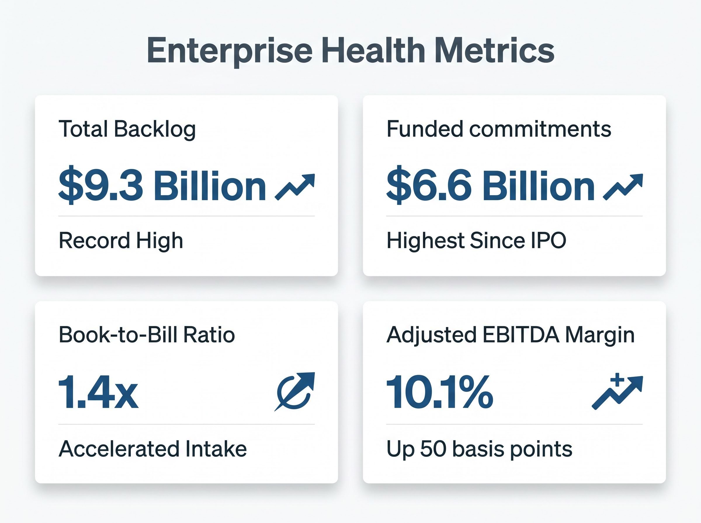 Enterprise Health: Key Performance Metrics