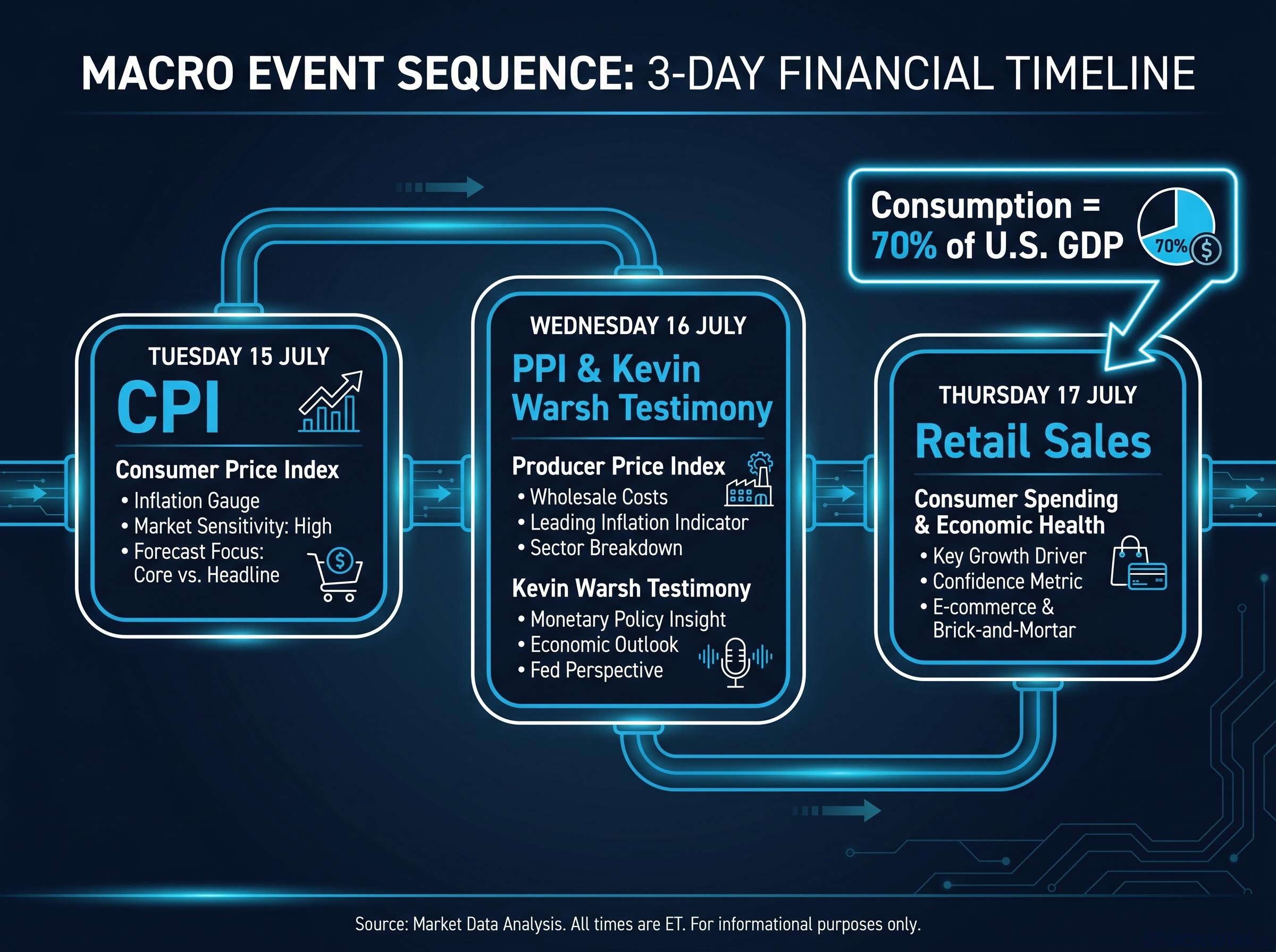 The 2026 Three-Act Macro Catalyst Timeline