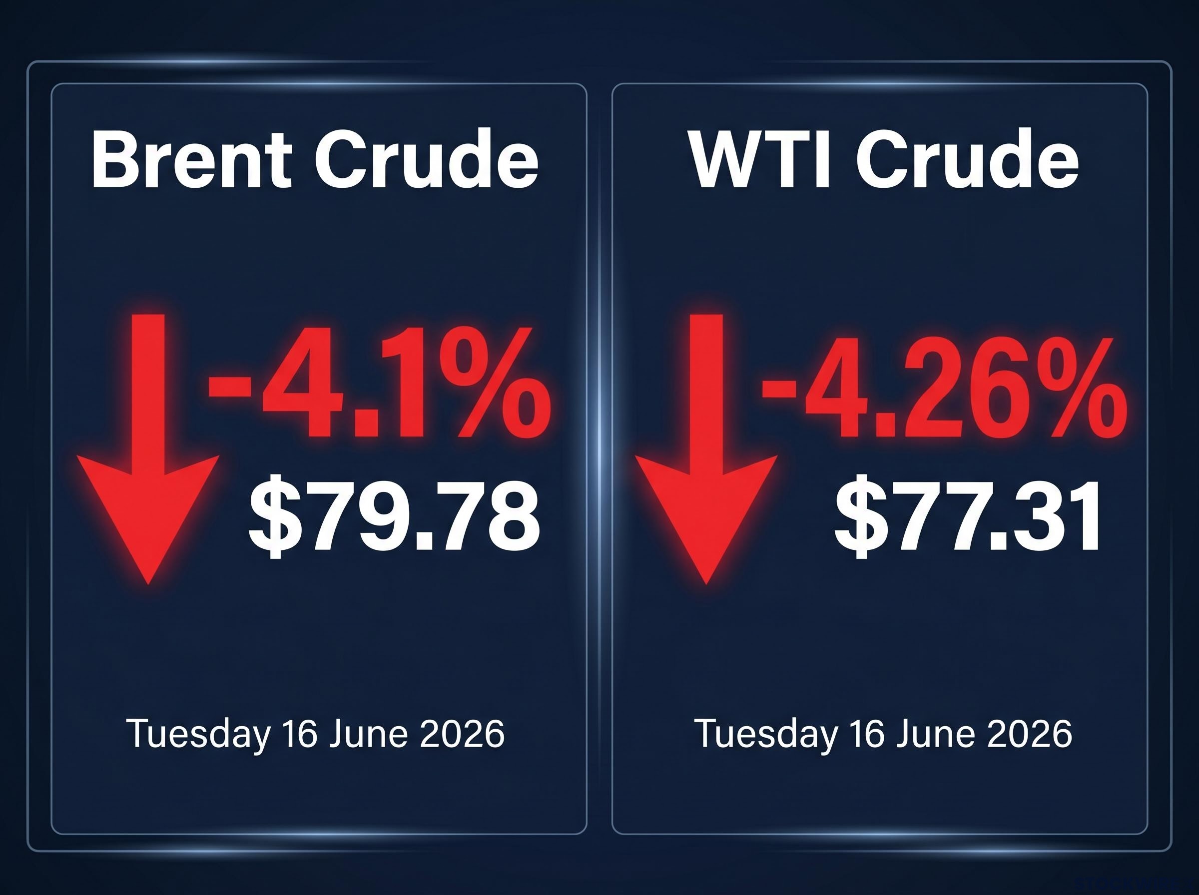 Crude Oil Price Plunge Summary