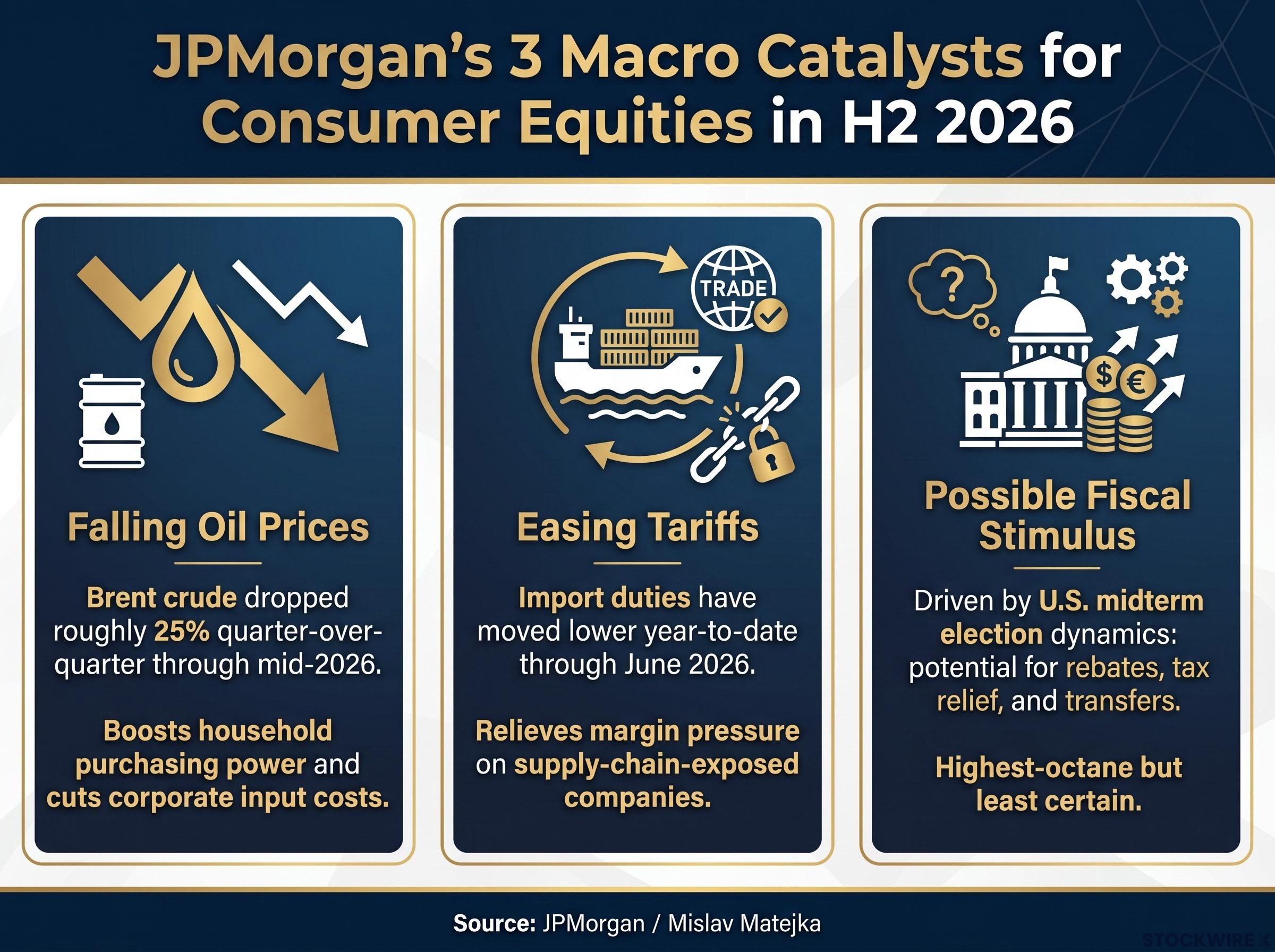 JPMorgan's 3 Macro Catalysts for H2 2026