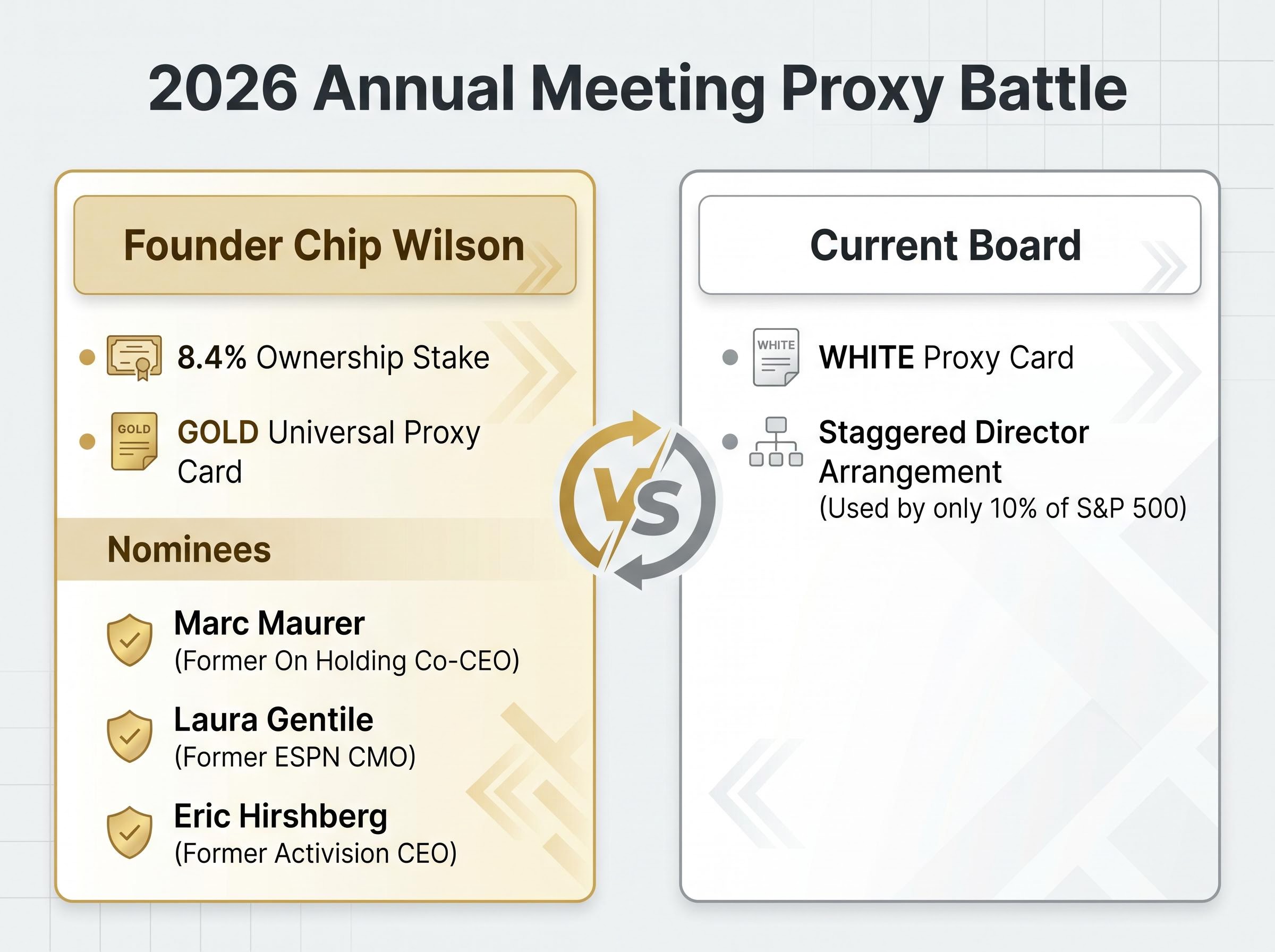 2026 Proxy Battle Scorecard