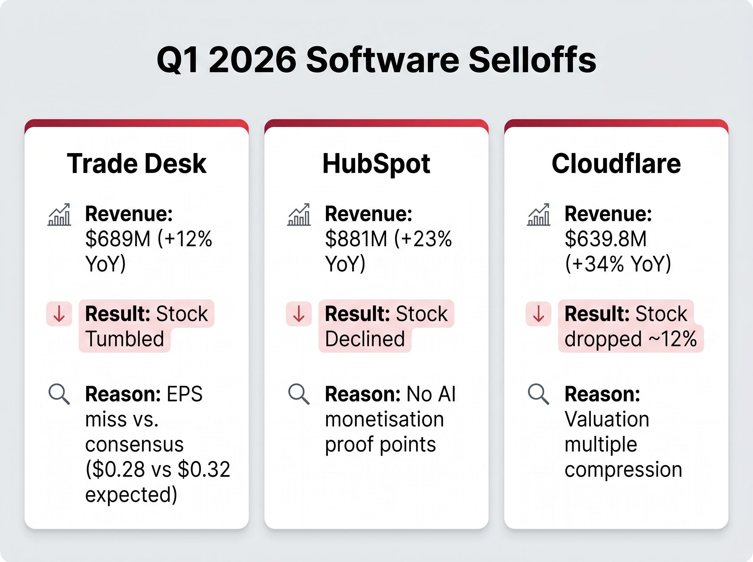 Q1 2026 Software Earnings: Strong Revenue, Differing Punishments