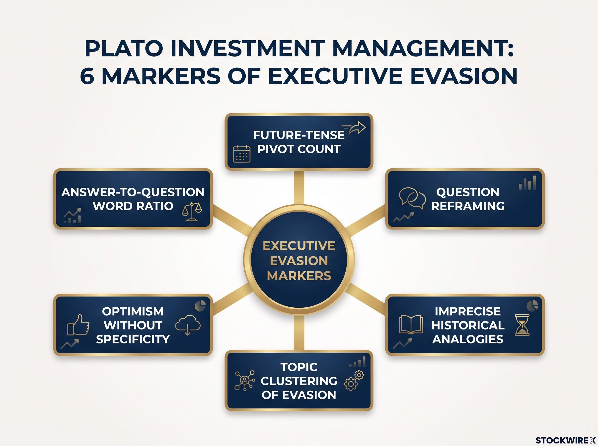 The Six Markers of Executive Evasion