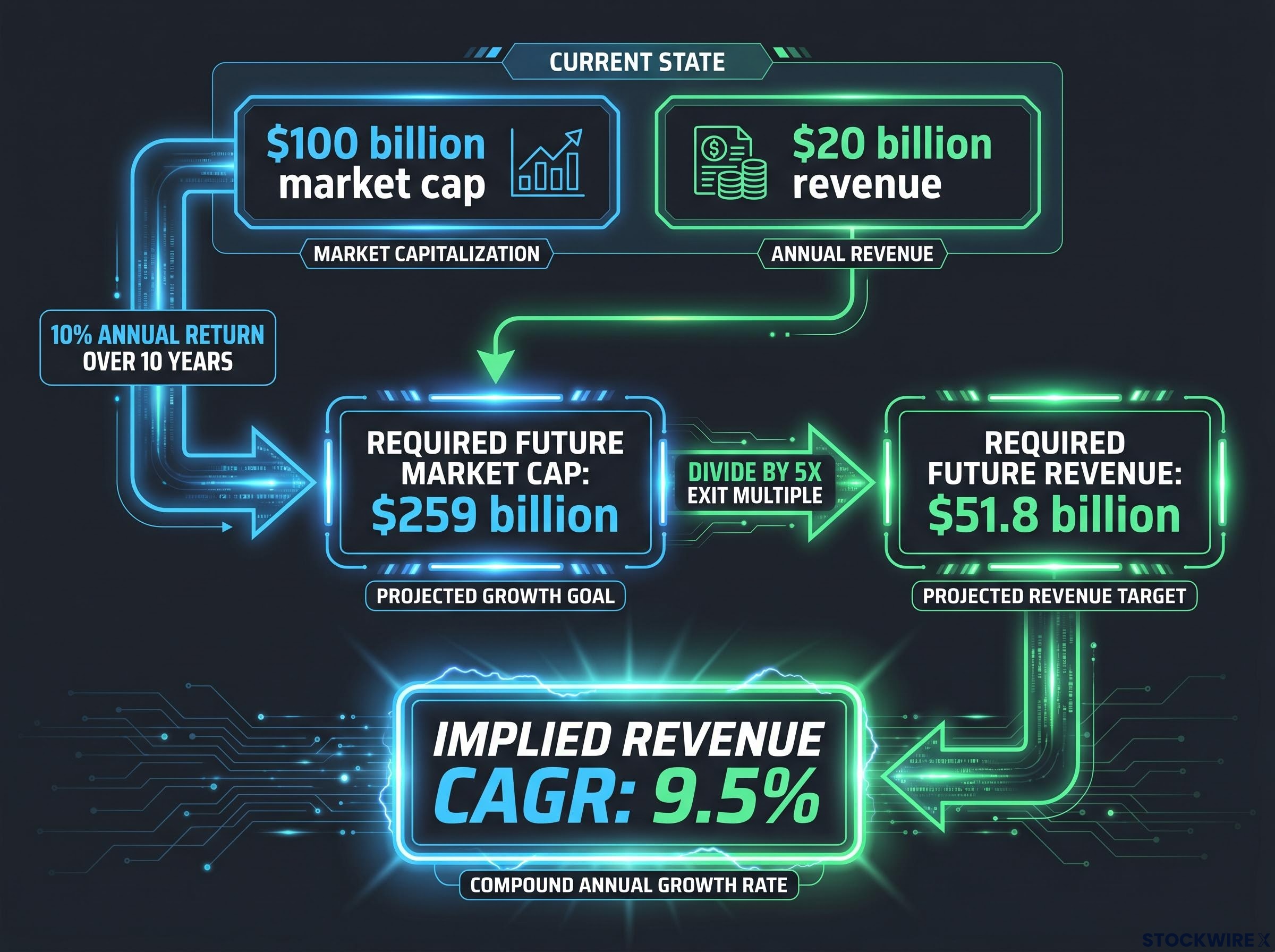 The Implied Growth Rate: A Step-by-Step Example