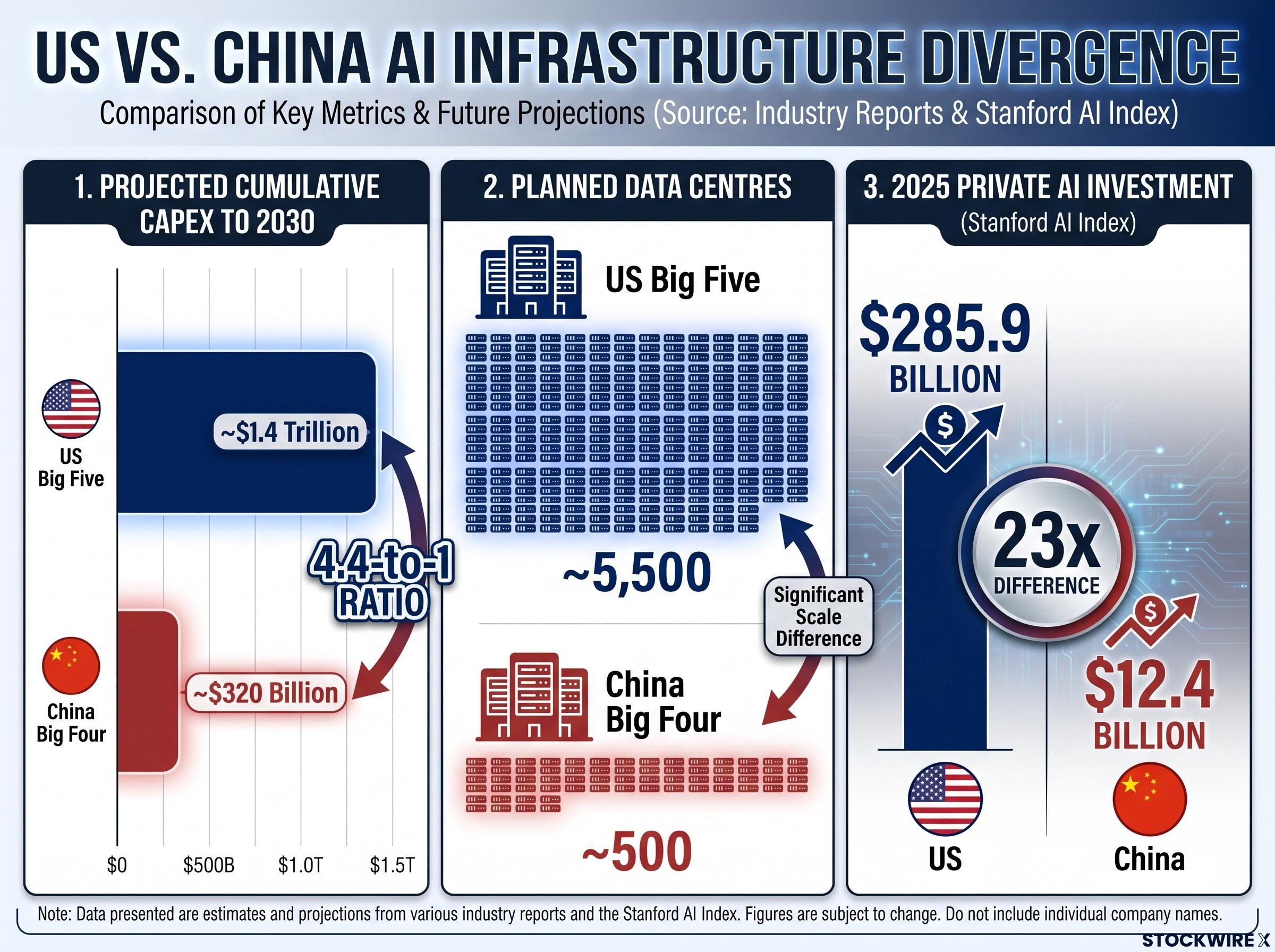 The US-China AI Infrastructure Divergence