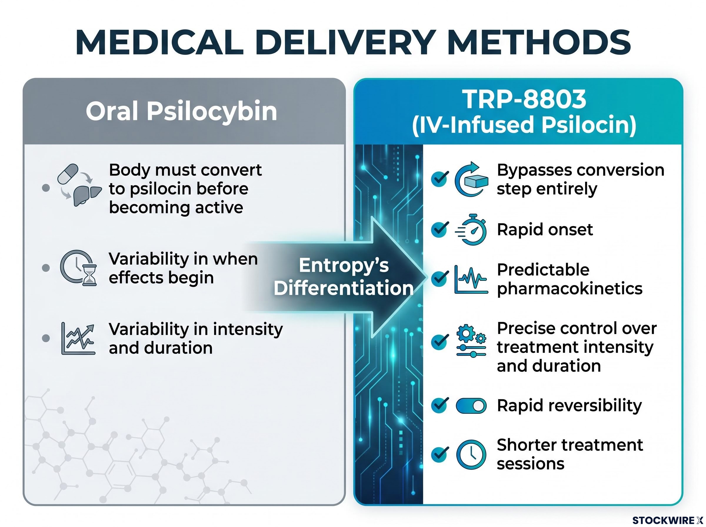 TRP-8803 IV Delivery vs Oral Psychedelics