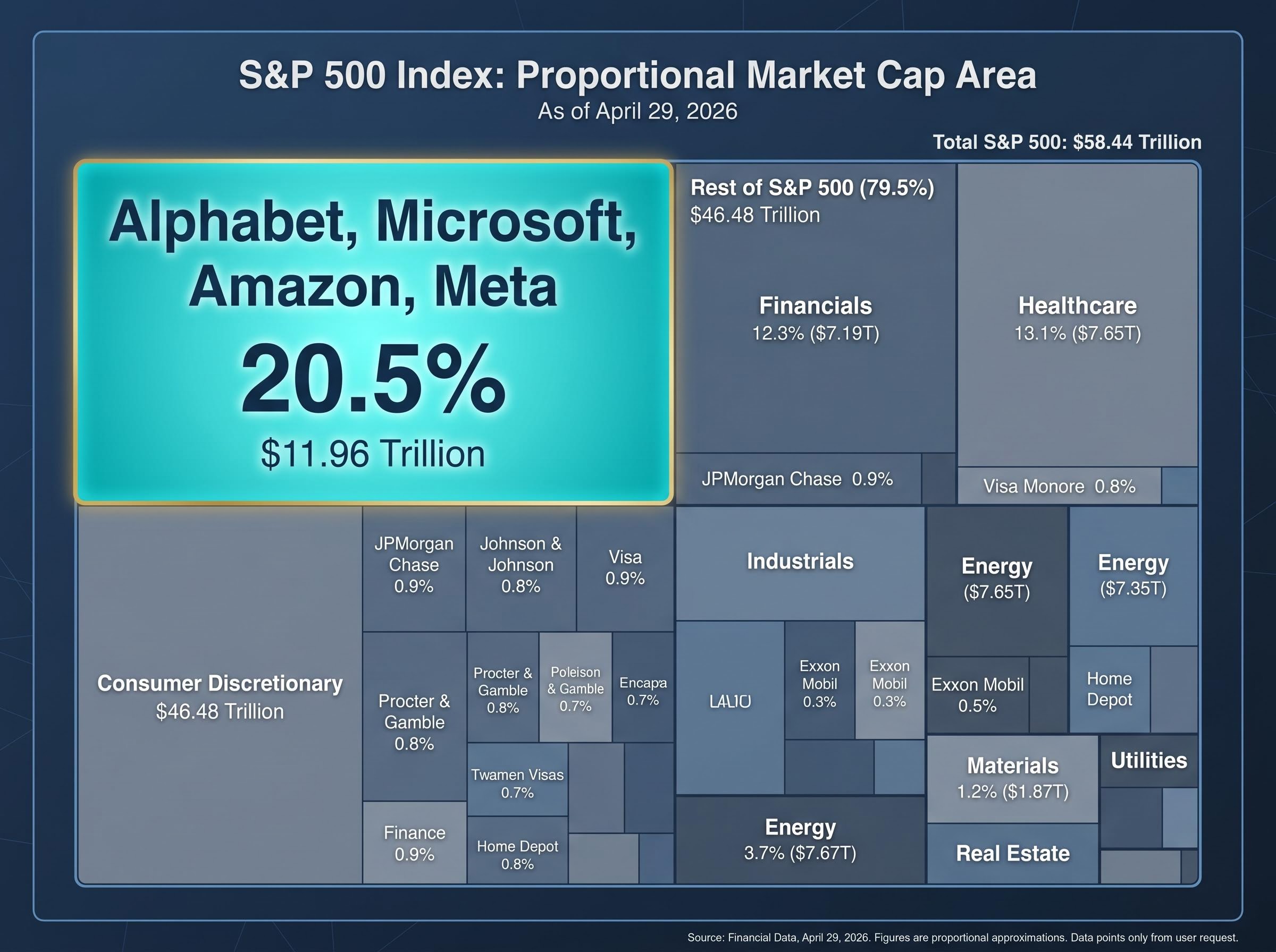 S&P 500 Concentration: The Mega-Cap Weight