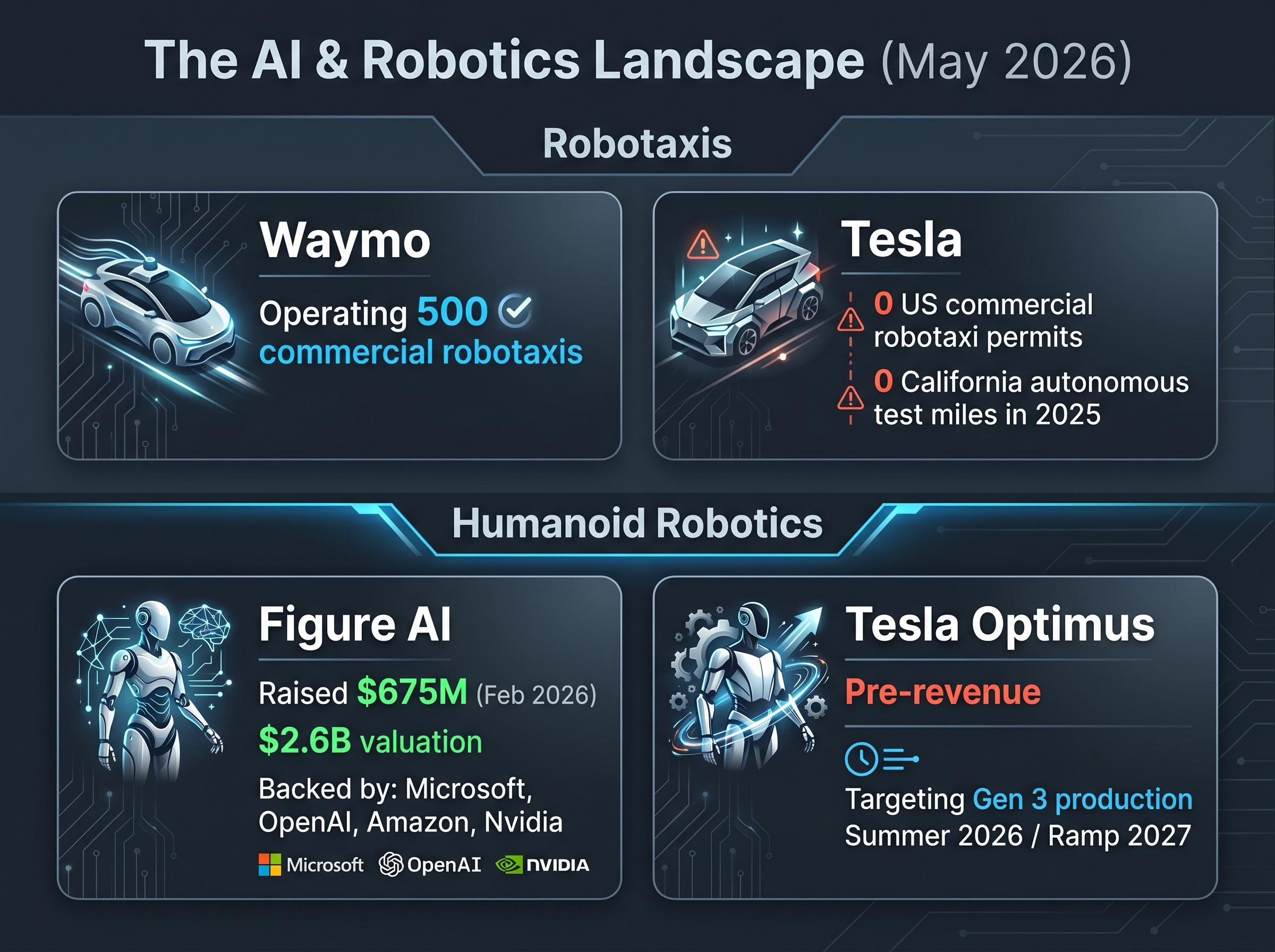 The AI & Robotics Competitive Reality