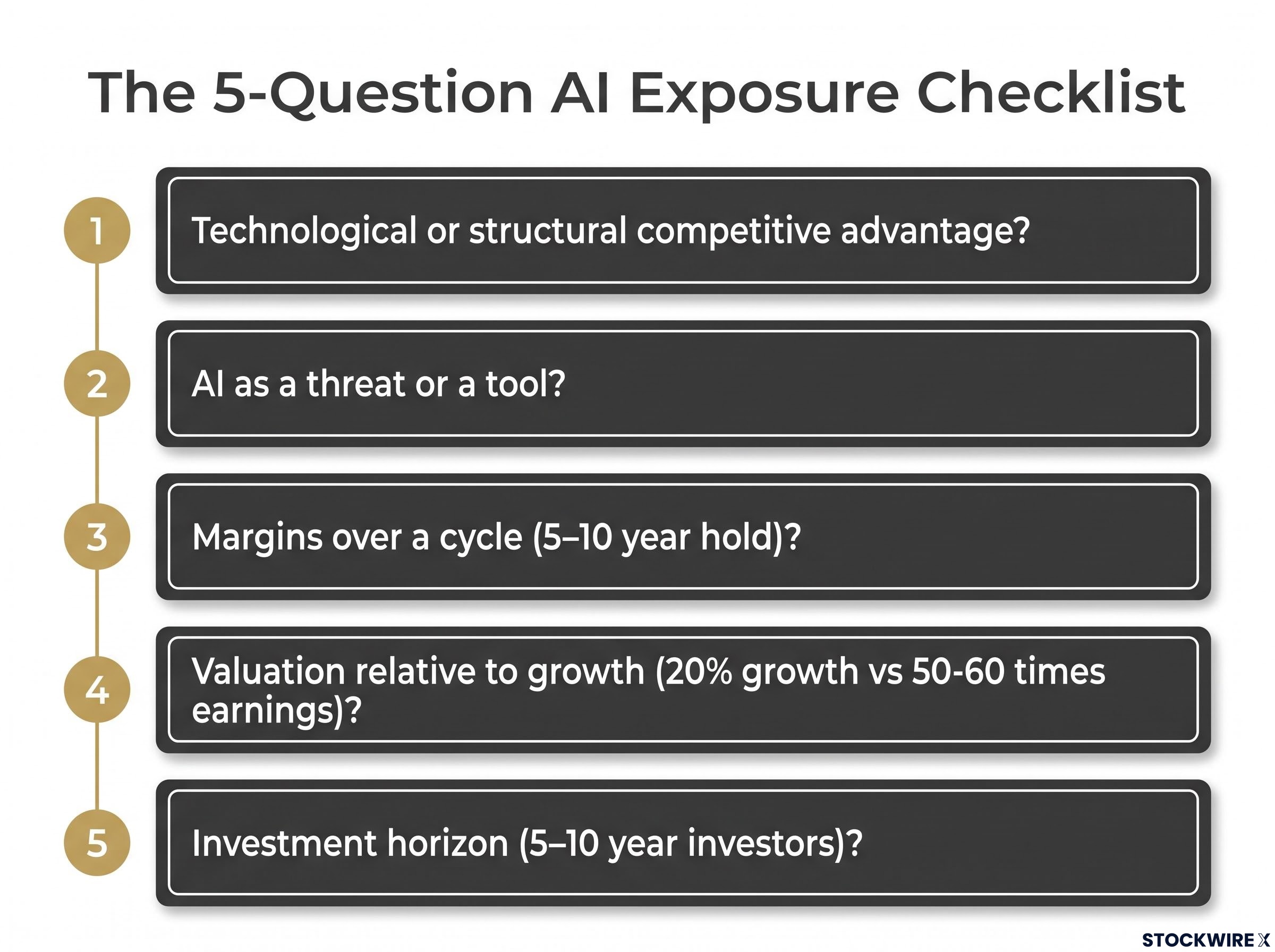 The 5-Question AI Exposure Checklist