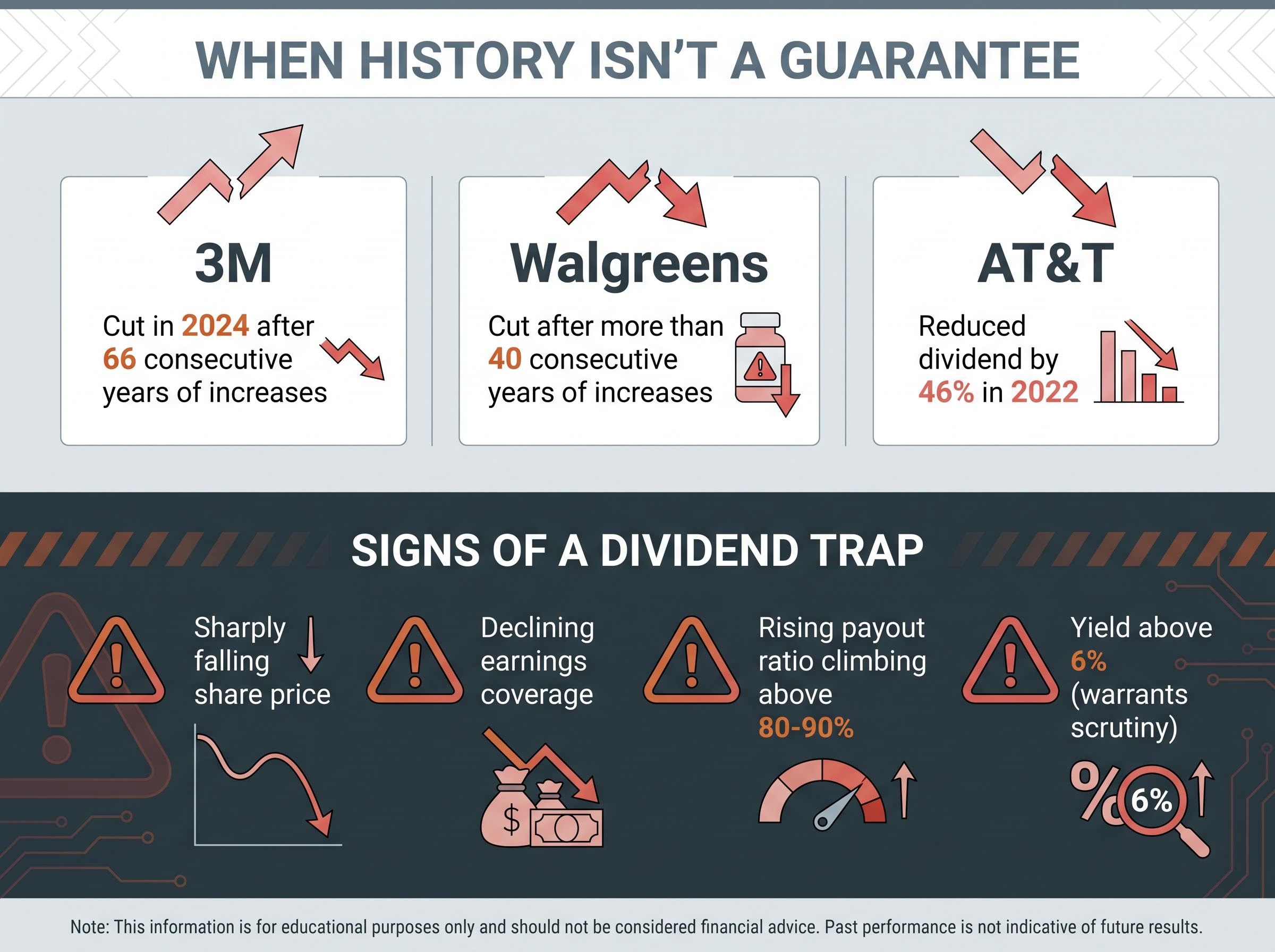 The Illusion of Safety: Dividend Cuts and Trap Warnings