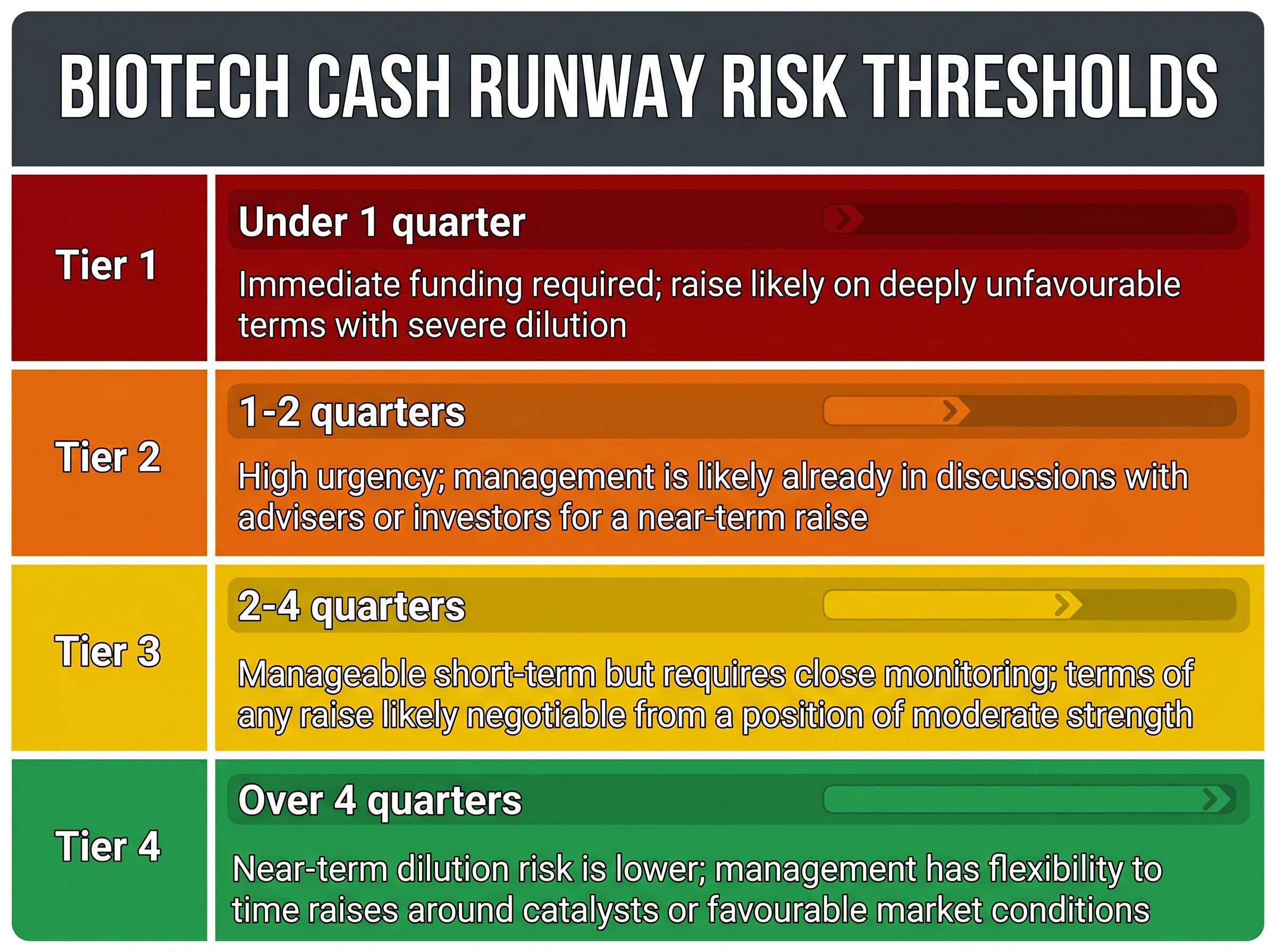 The Biotech Cash Runway Risk Matrix