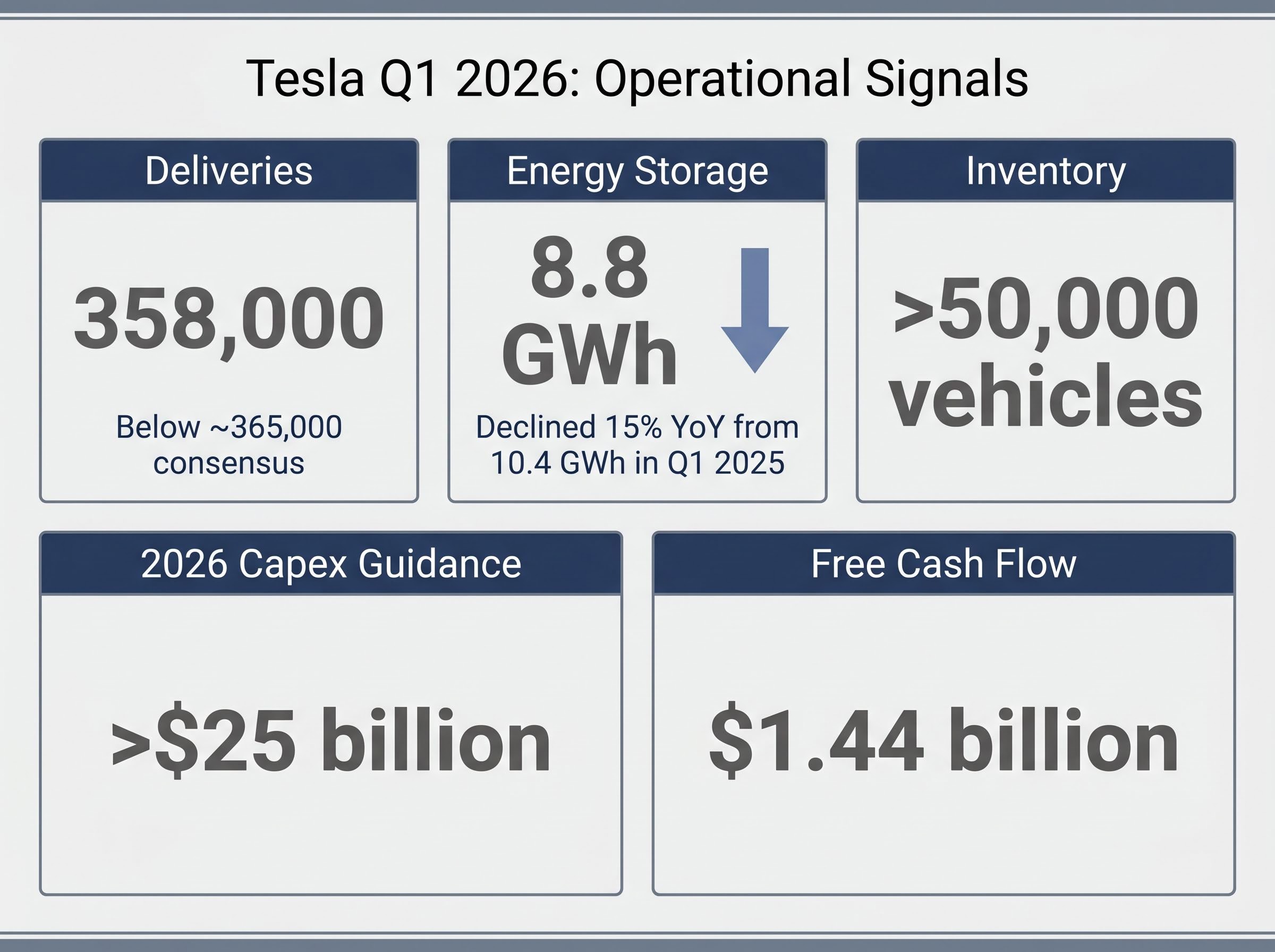 Q1 2026 Operational Signals Dashboard