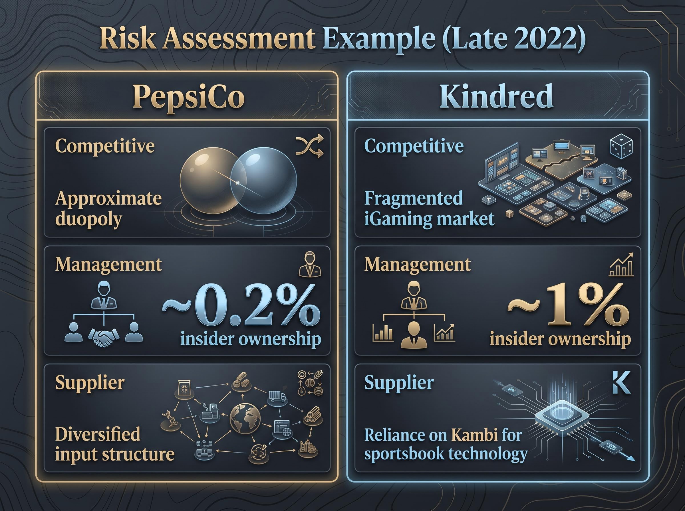 Case Study: PepsiCo vs Kindred (Late 2022)