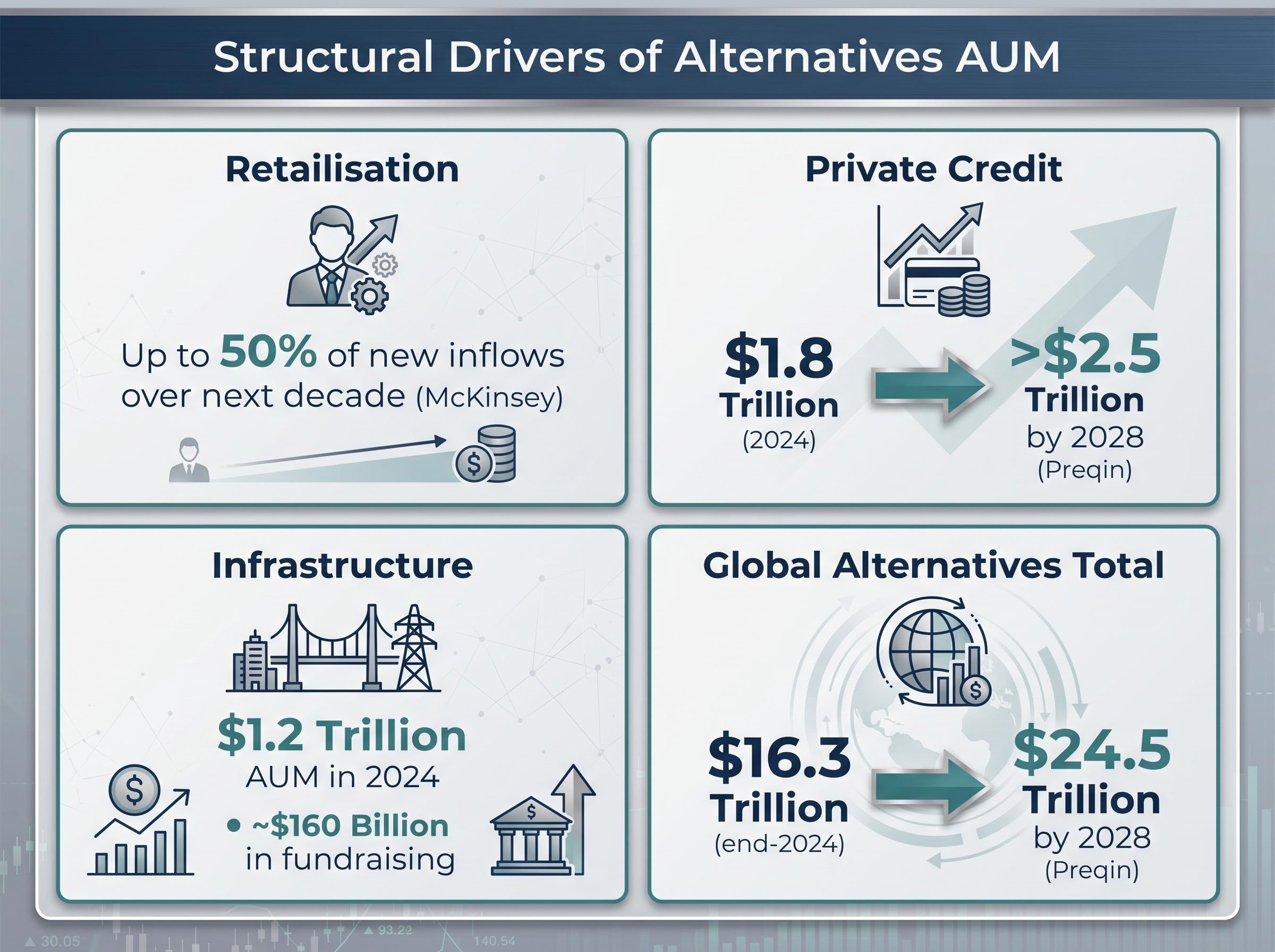 Structural Drivers of Alternatives AUM
