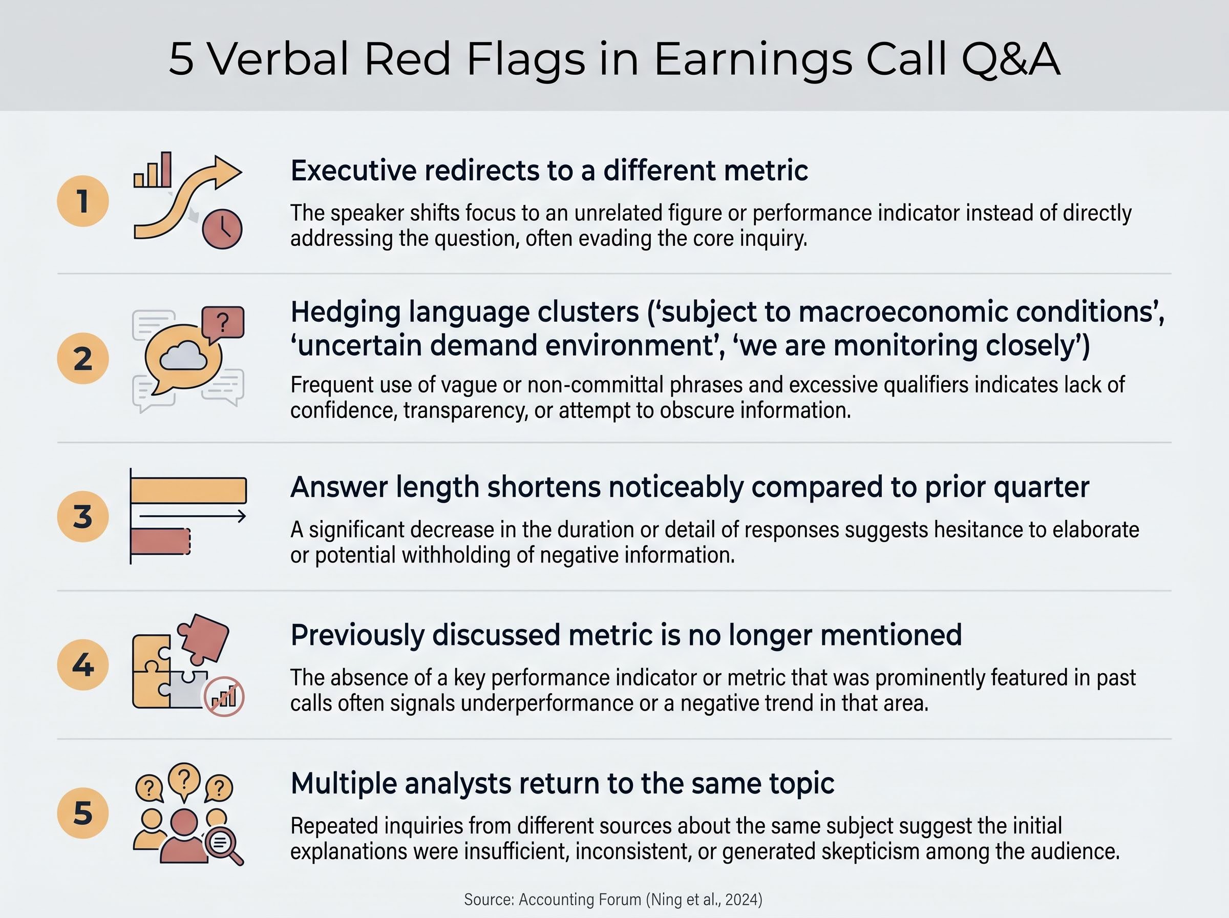 5 Verbal Red Flags in Earnings Call Q&As