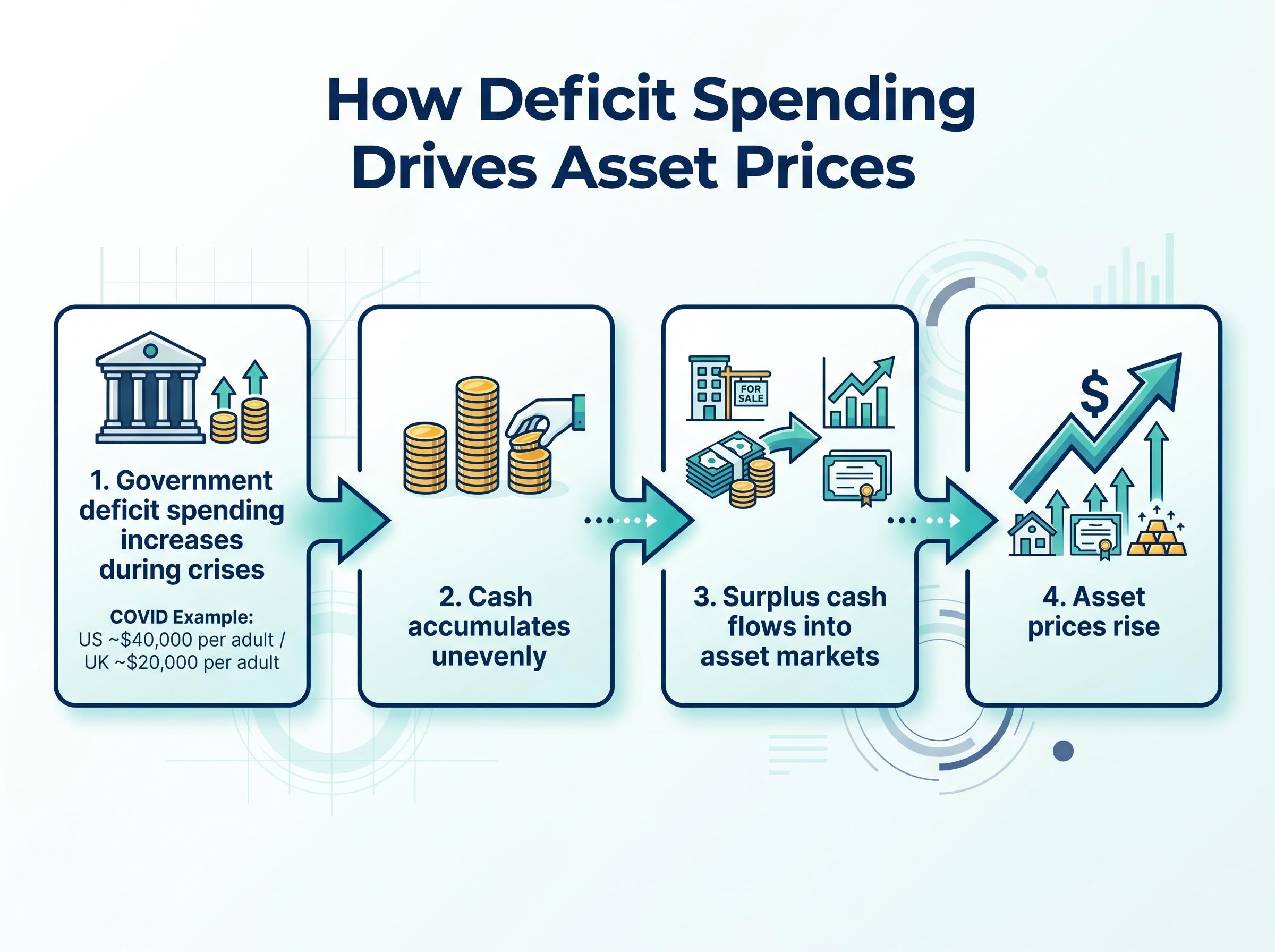 The Deficit Spending Mechanism