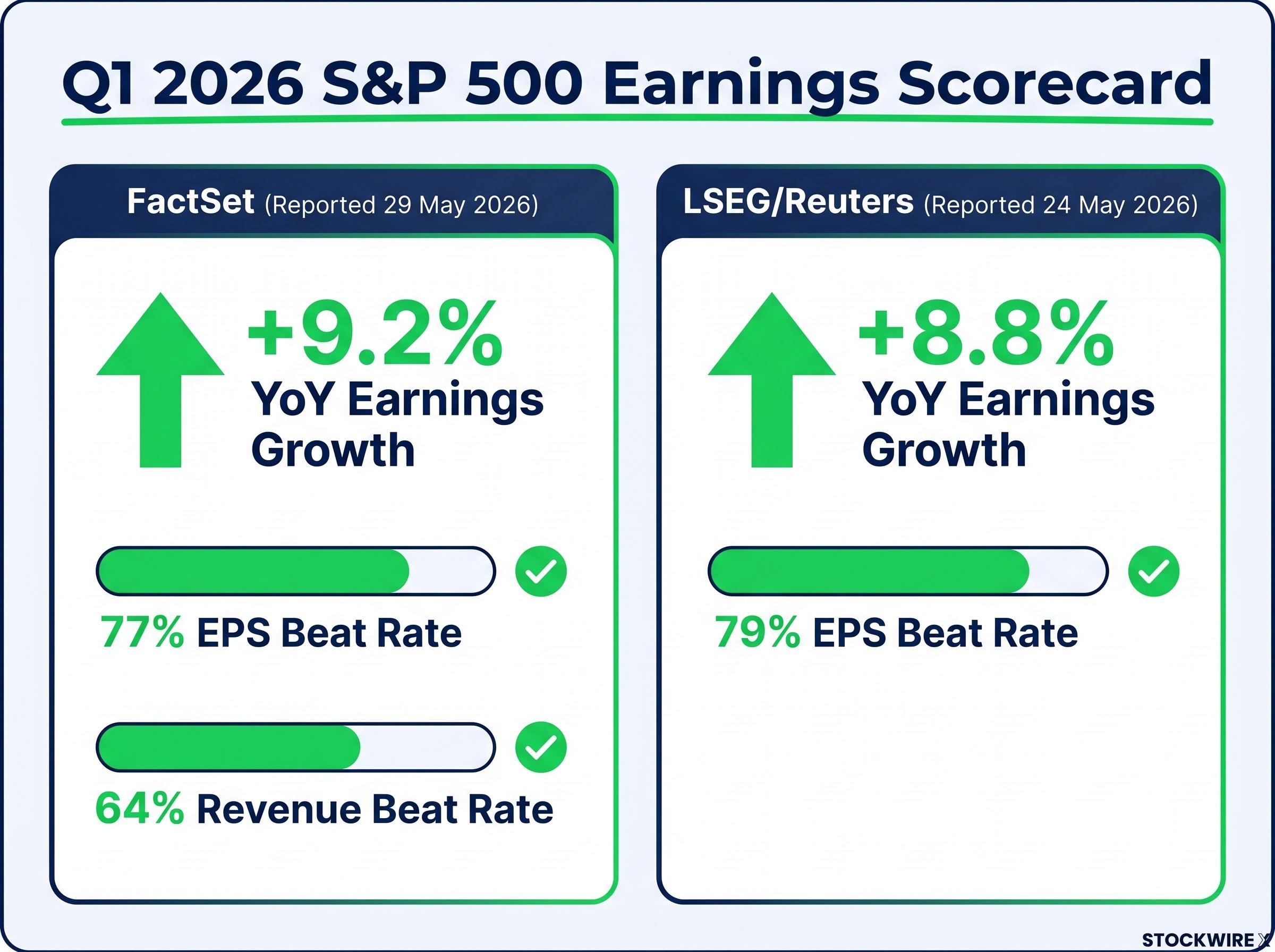 Q1 2026 S&P 500 Earnings Scorecard