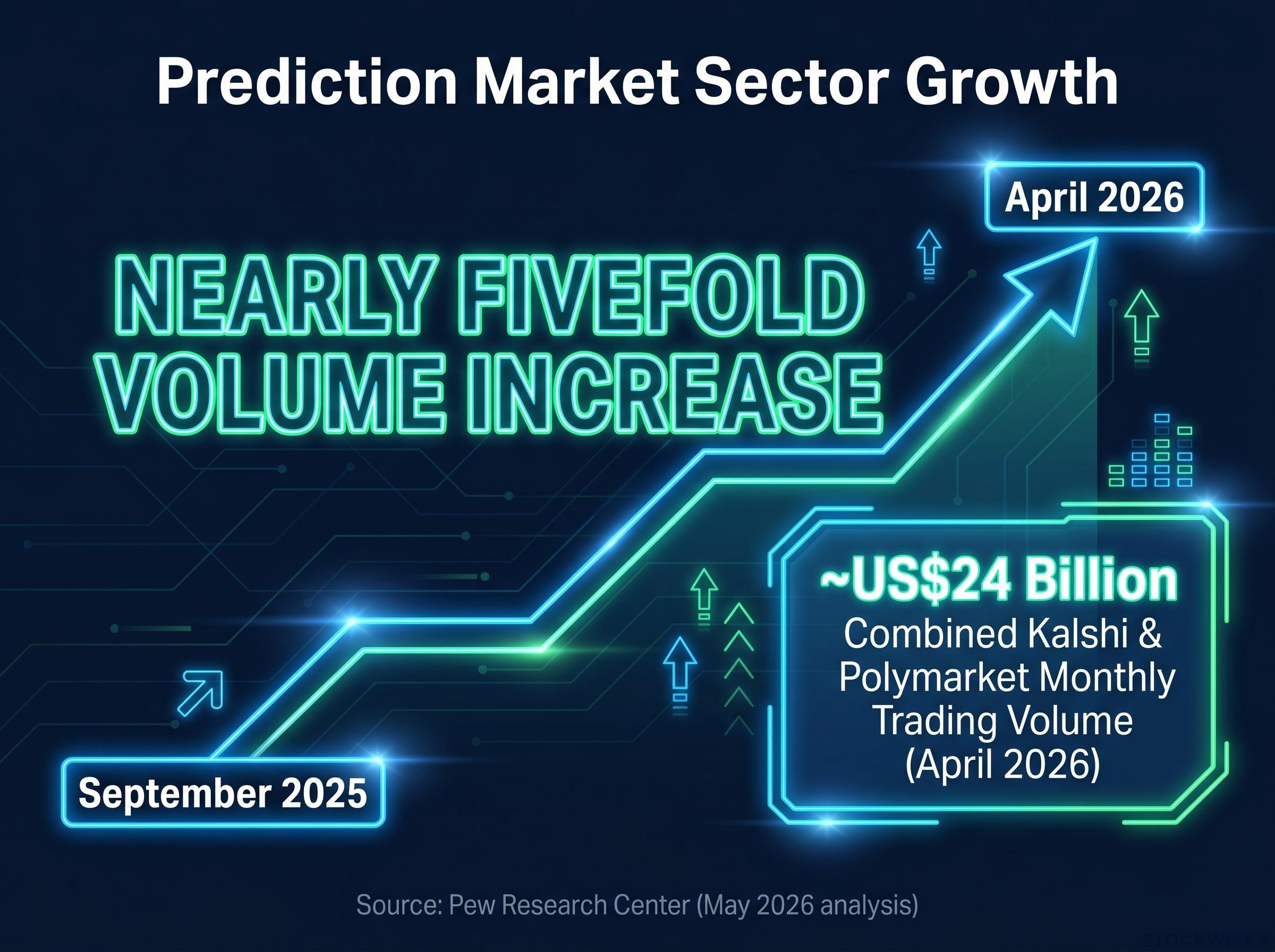 Prediction Market Sector Scale and Growth