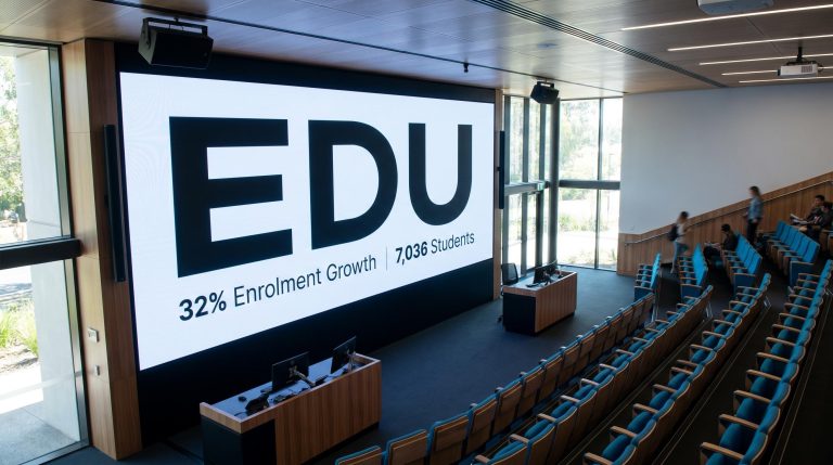 EDU Holdings Enrolments Jump 32% as Higher Ed Strategy Drives 57% Growth