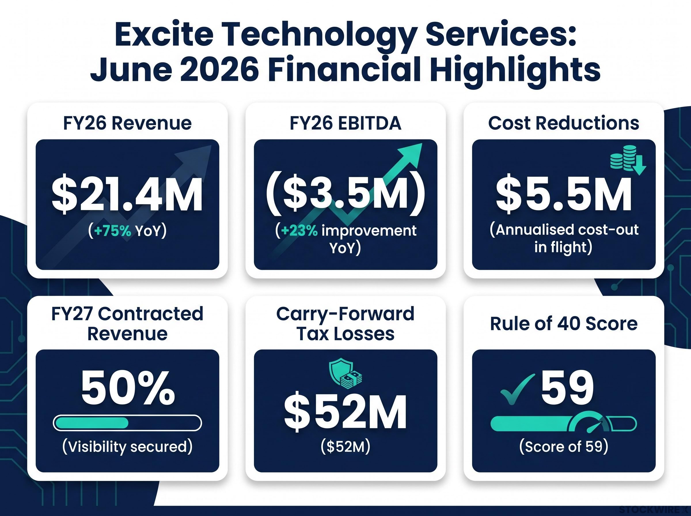 Excite Technology Services (EXT) June 2026 Financial Highlights