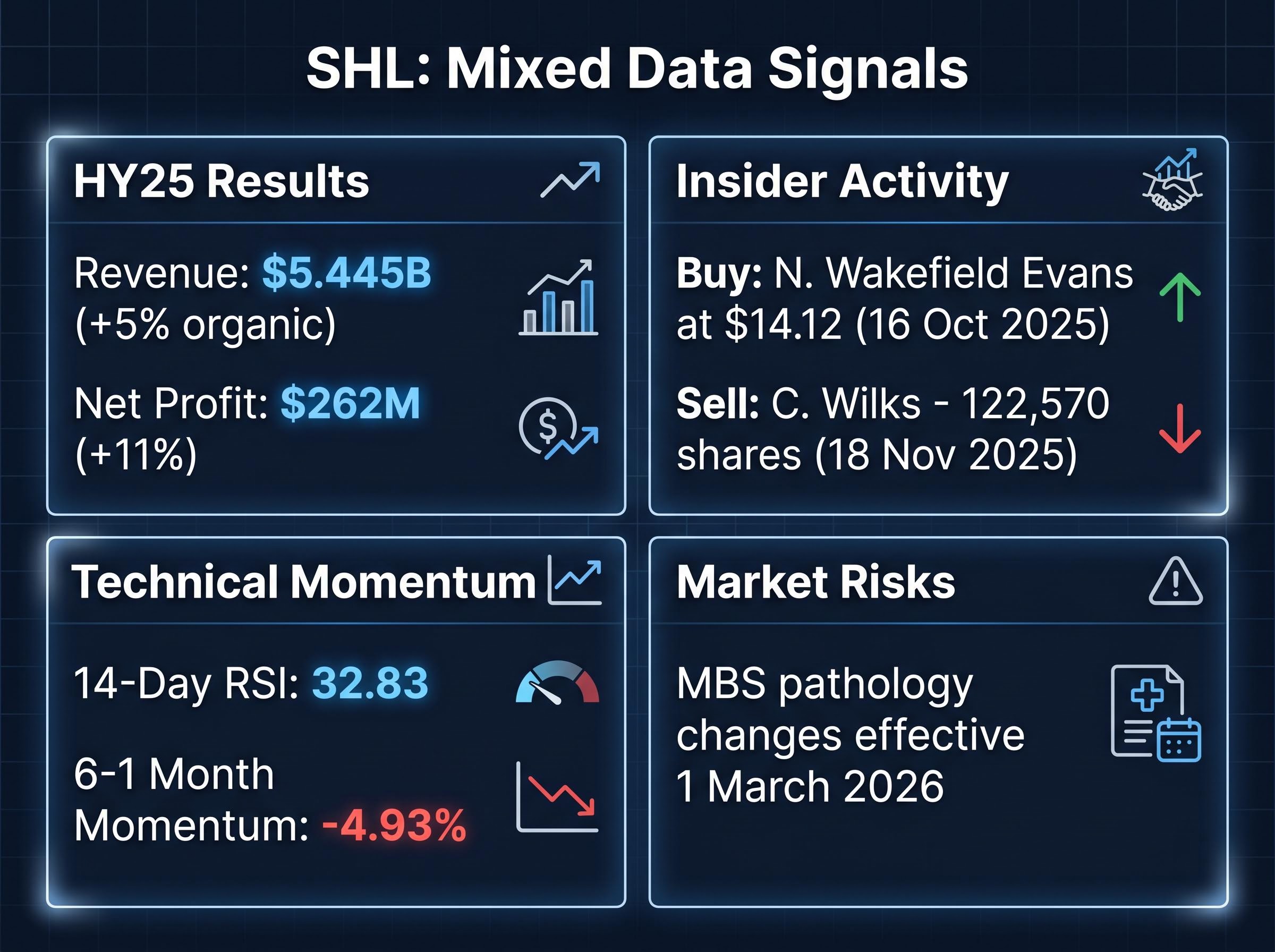 SHL Mixed Signals Dashboard