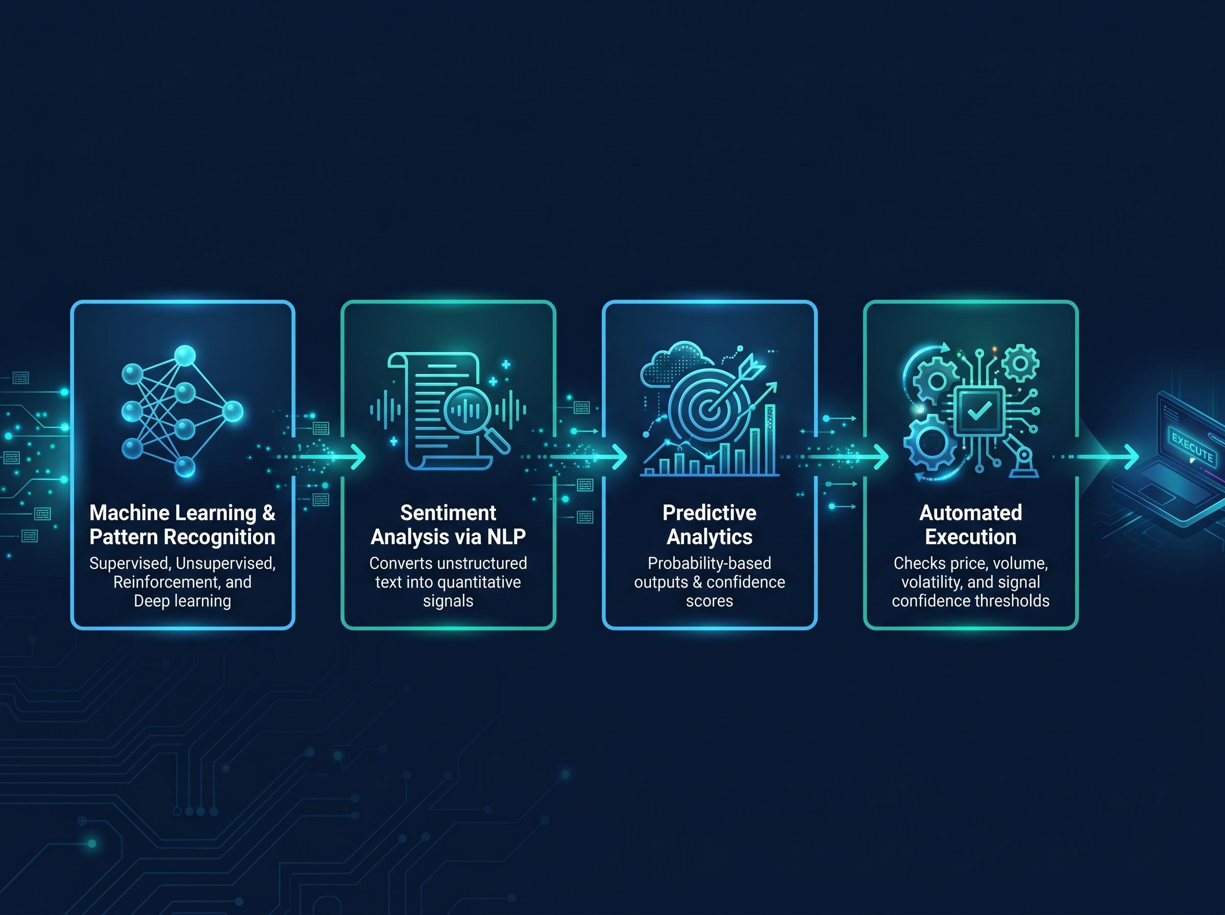 The 4 Mechanics of AI Trading Signals