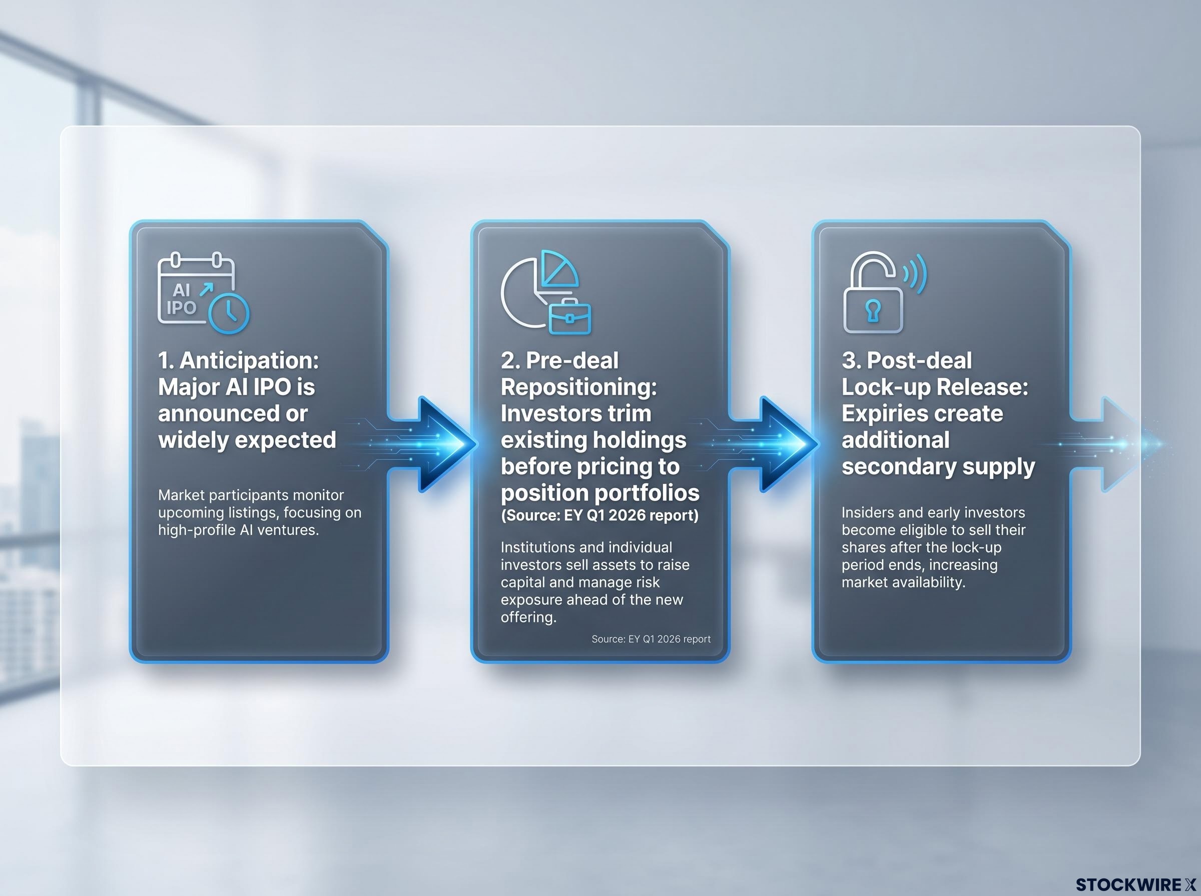 The 3-Step Capital Reallocation Sequence