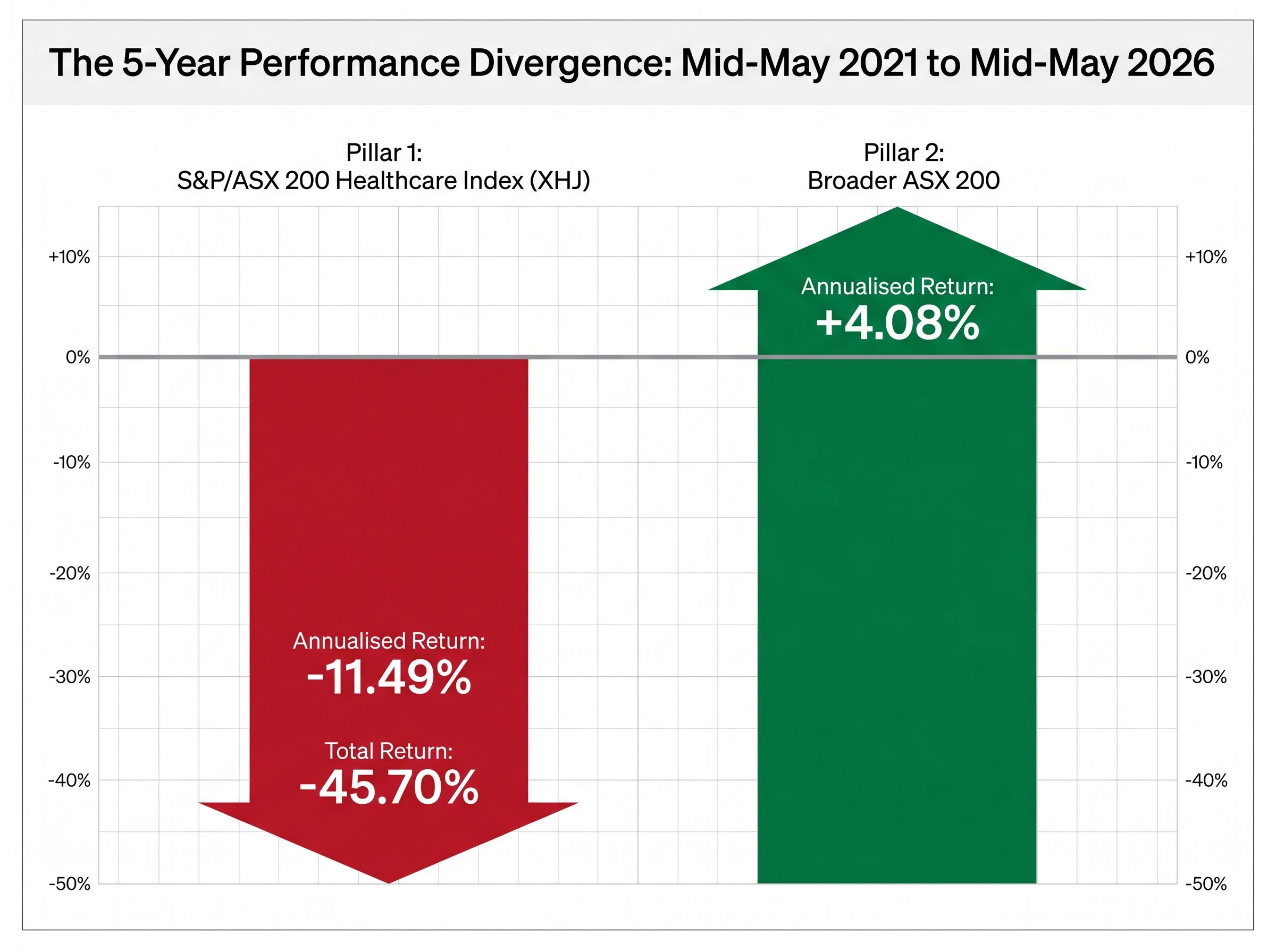The Healthcare Performance Disconnect