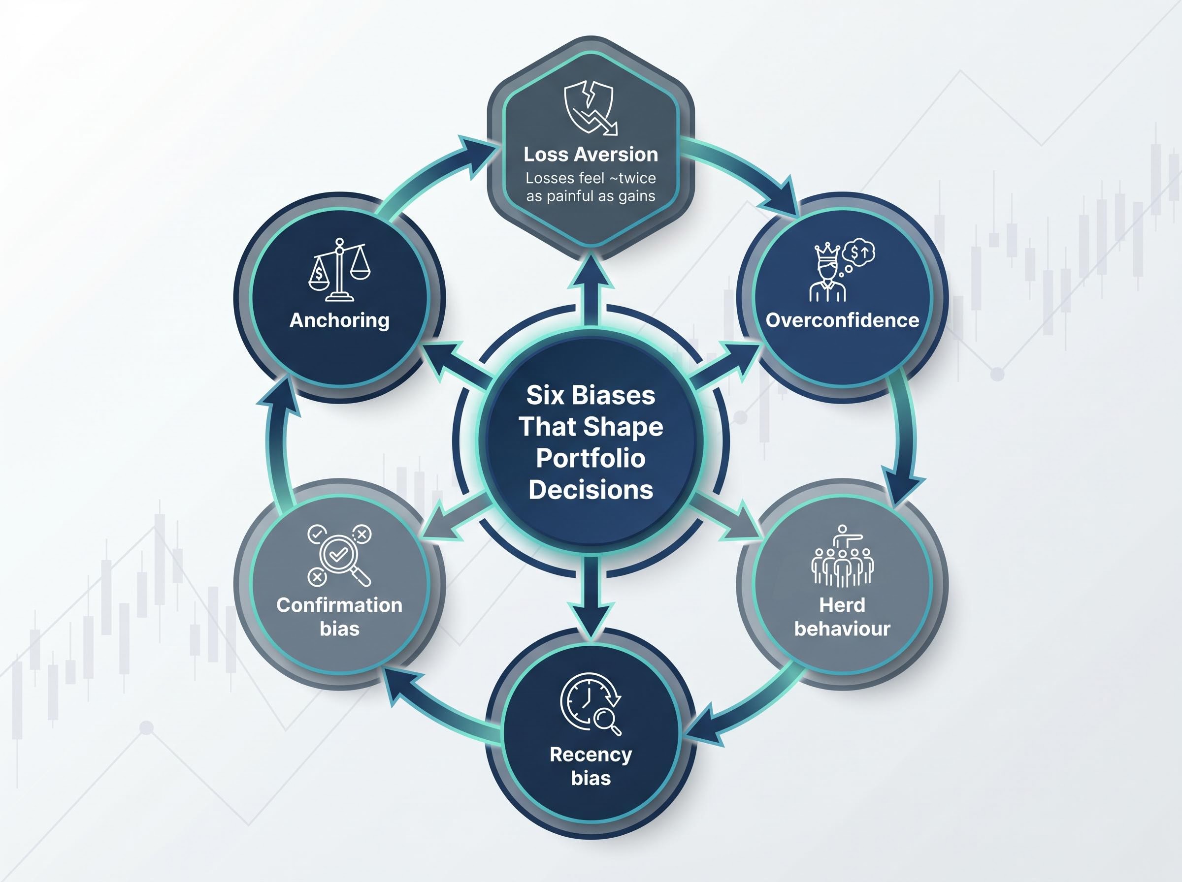 The Six Biases That Shape Portfolio Decisions