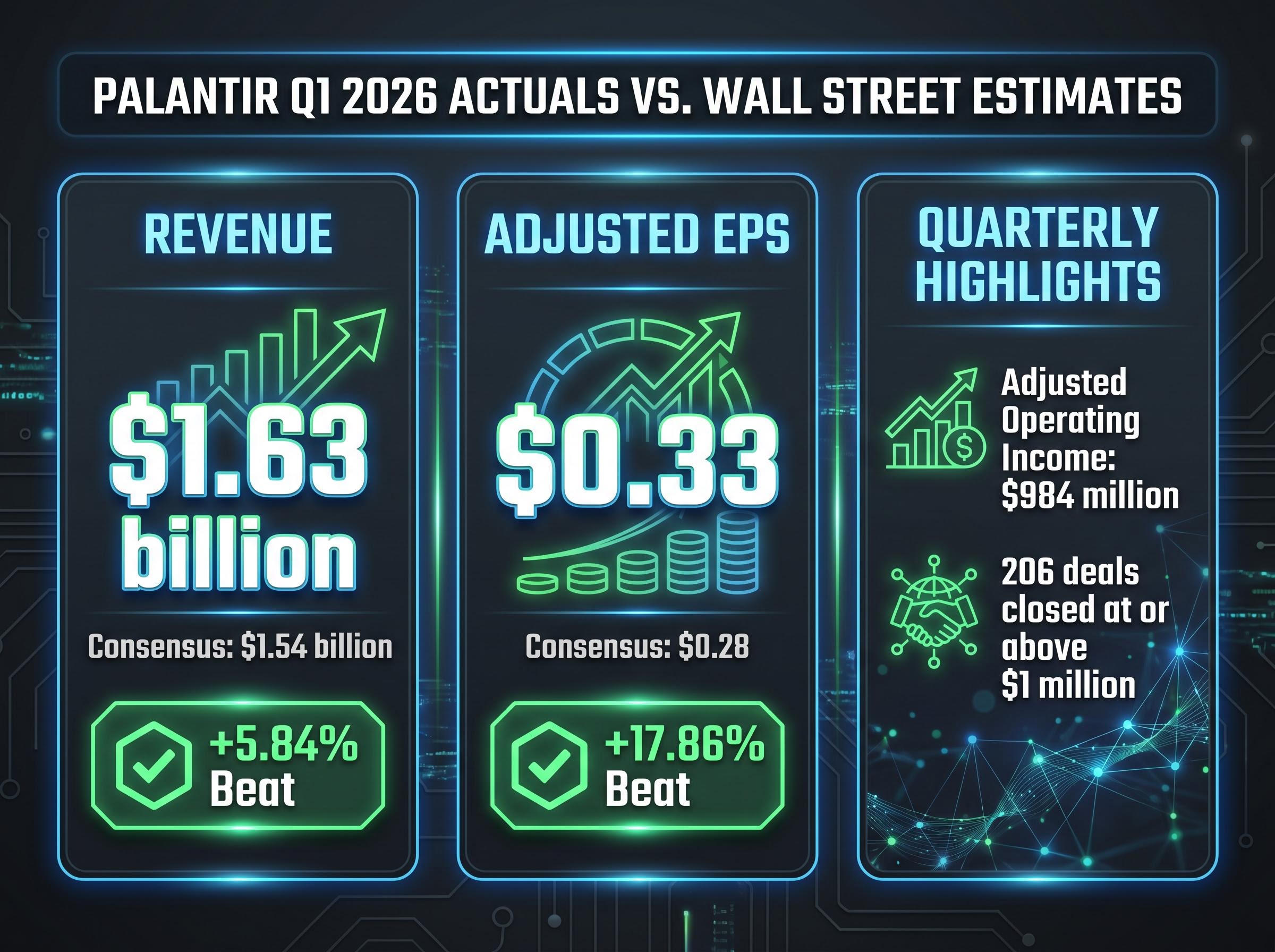 Q1 2026 Earnings: Actuals vs. Expectations