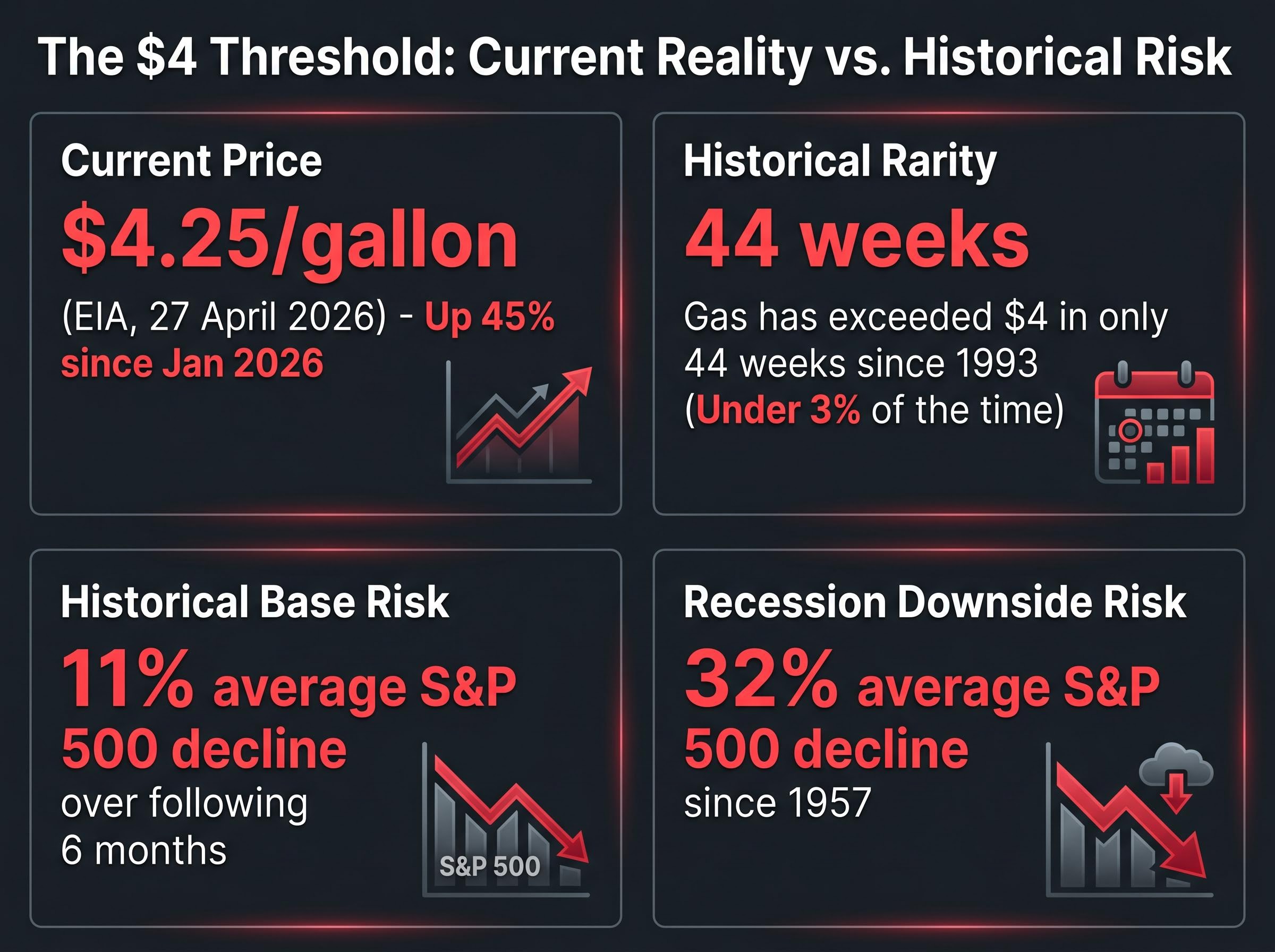 The $4 Signal: Data Dashboard