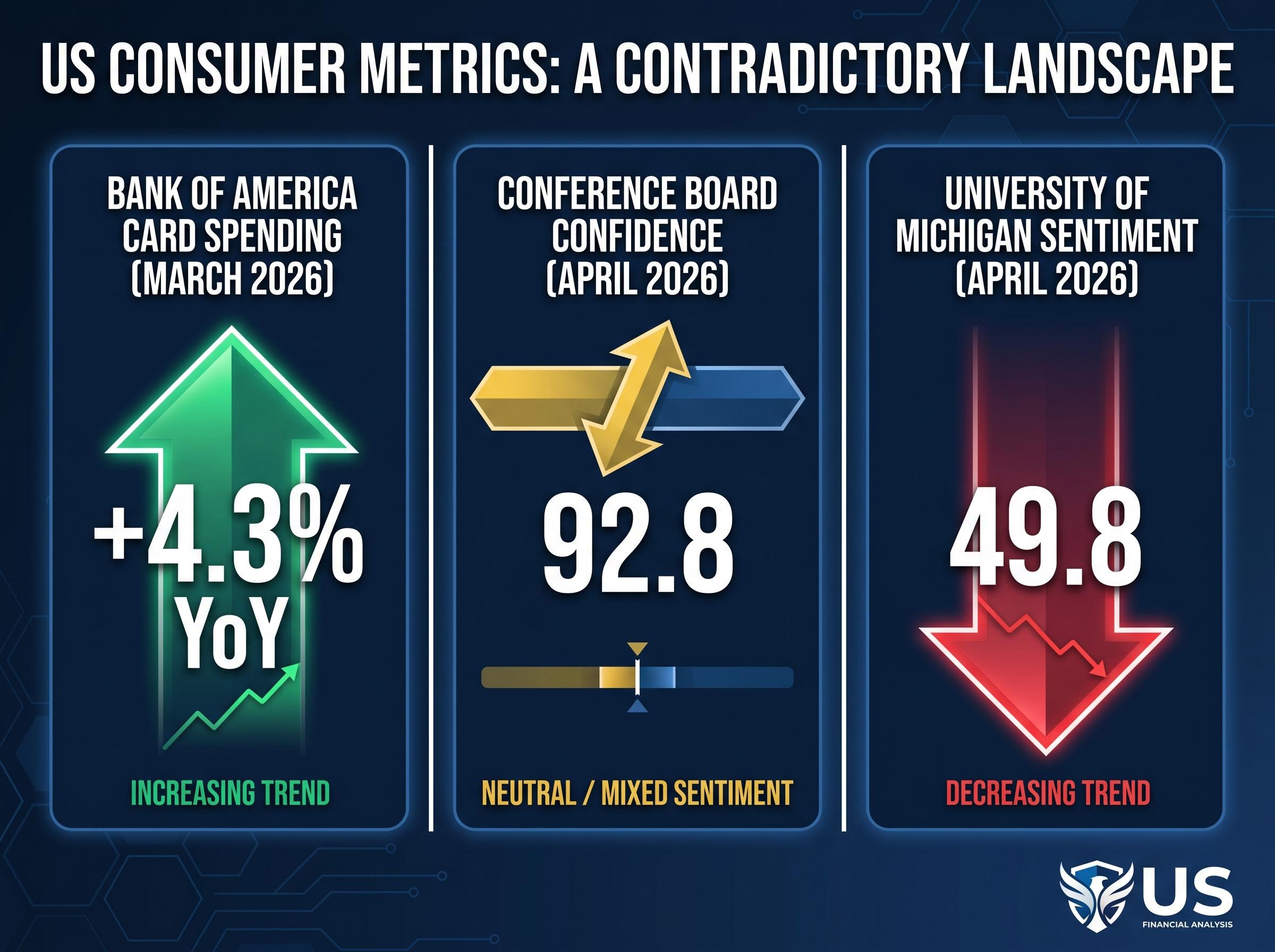 The 2026 Consumer Disconnect
