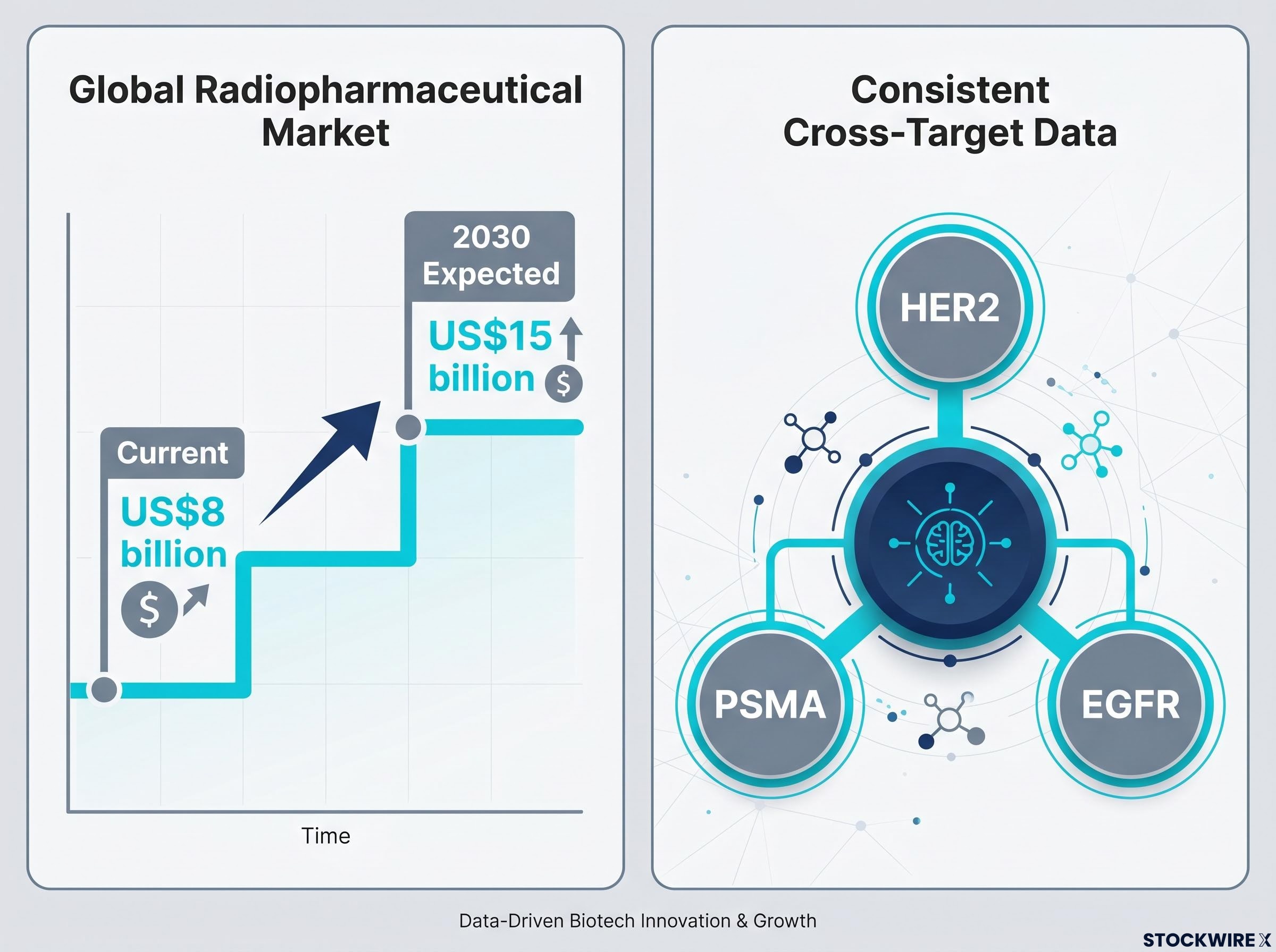 Radiopharmaceutical Market & DEP® Platform Targets