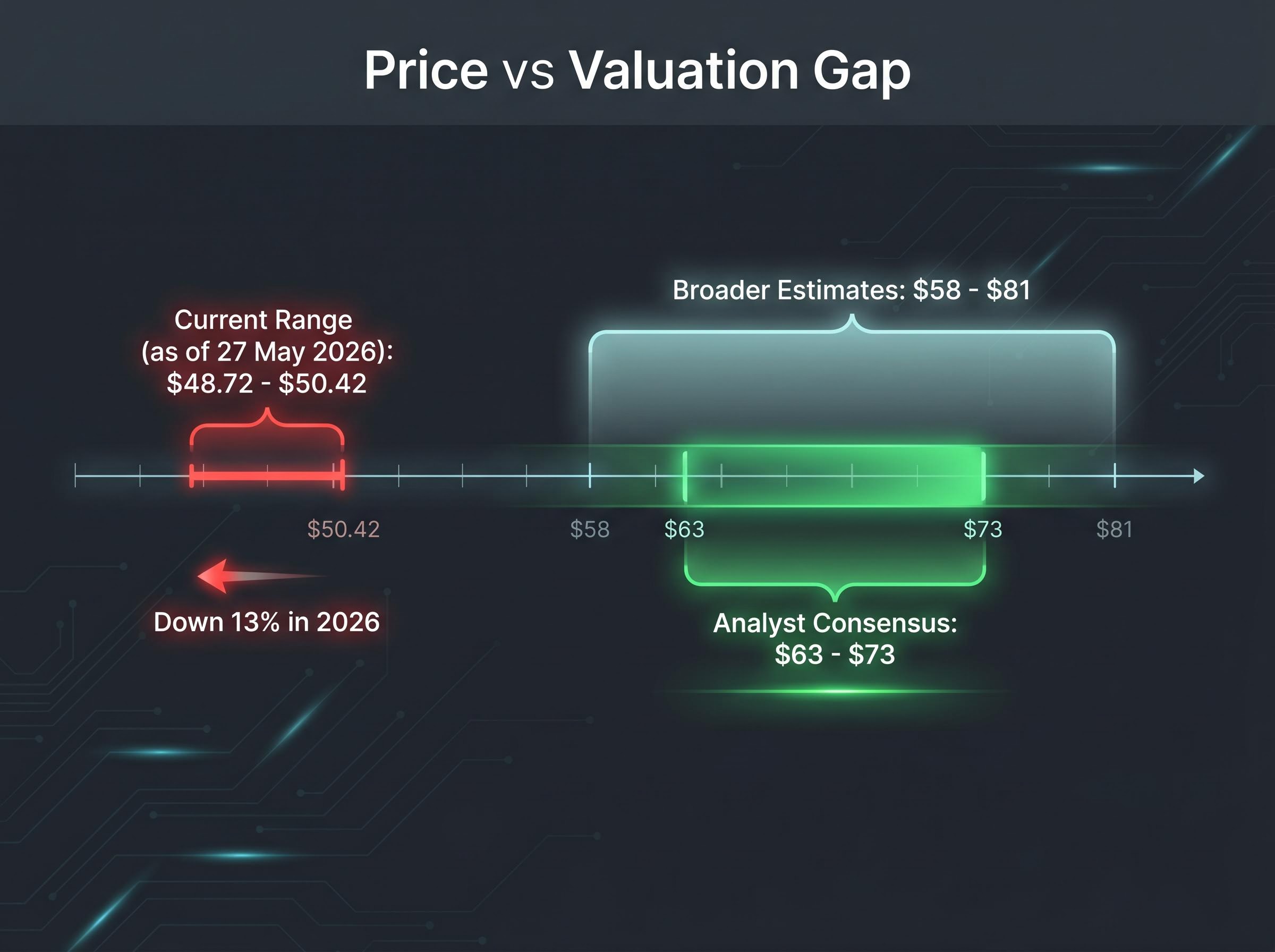 Price vs Valuation Gap Spectrum