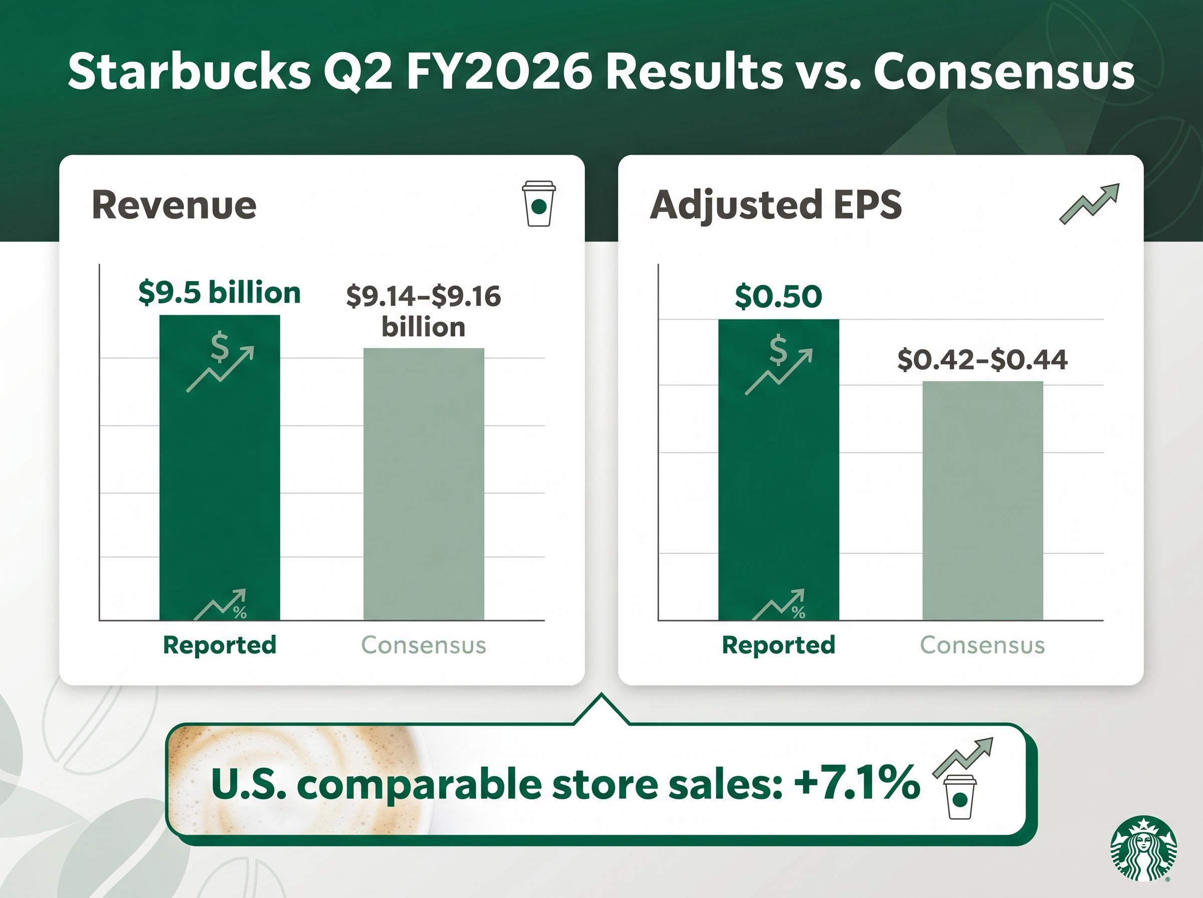 Q2 FY2026 Results vs. Consensus