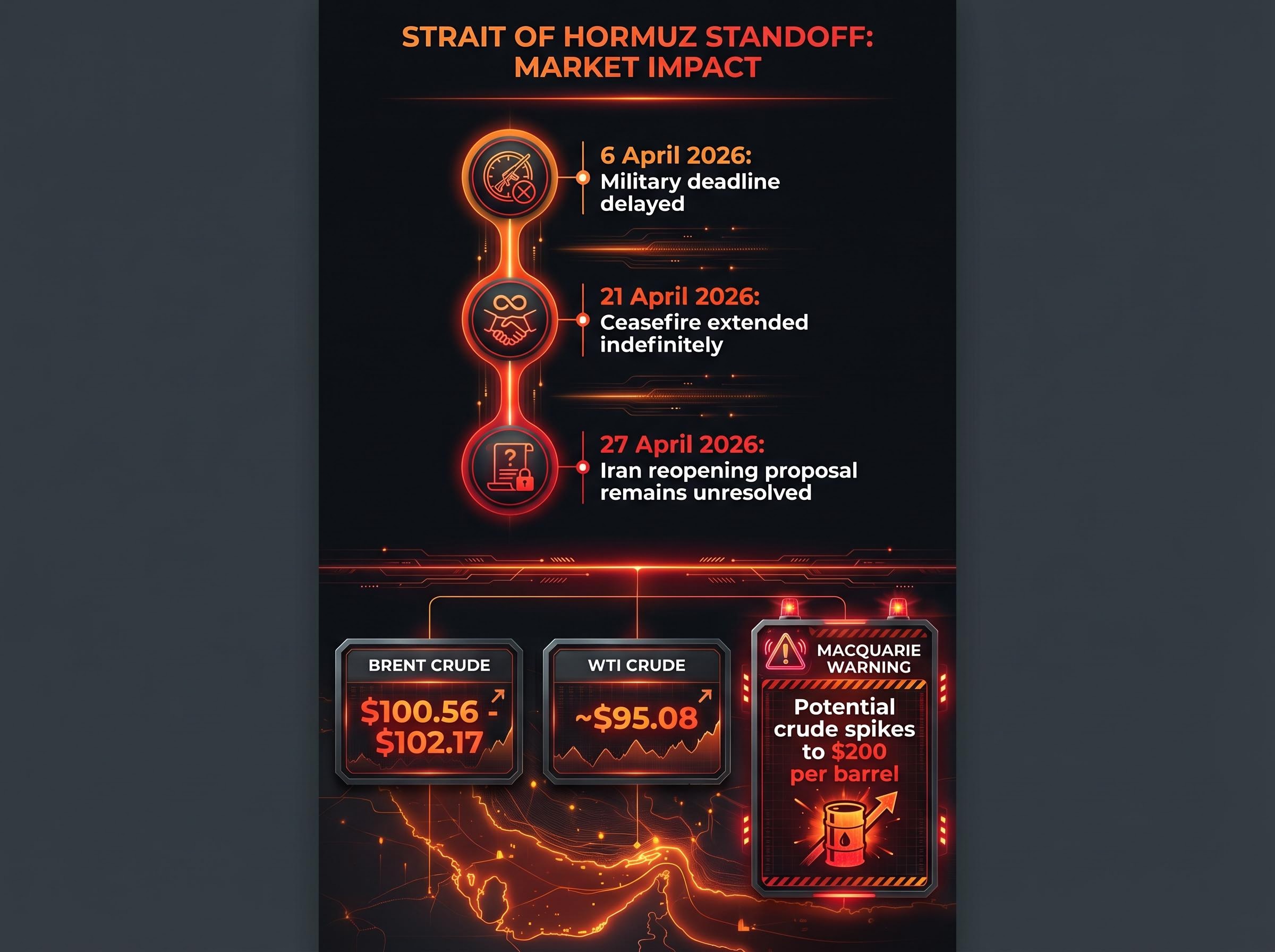 Strait of Hormuz Diplomacy Timeline & Oil Price Impact