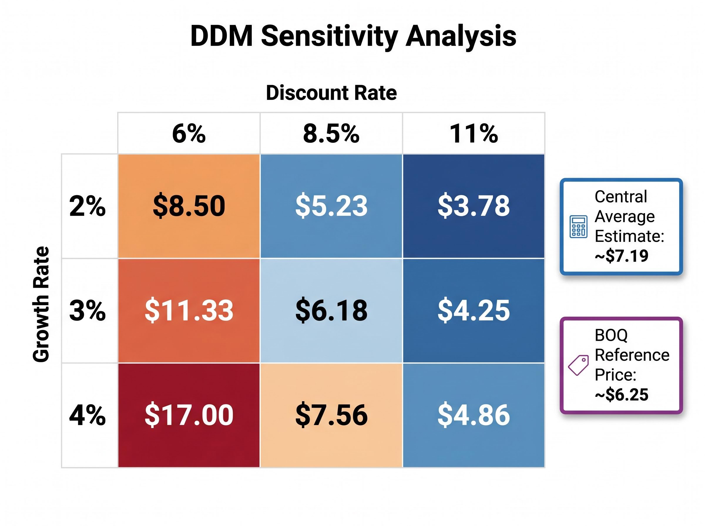 DDM Sensitivity Matrix: The Danger of Single Estimates