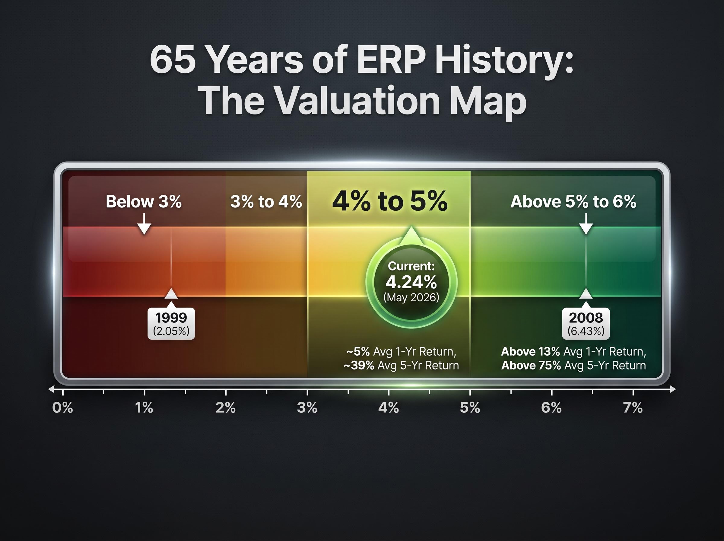 65 Years of ERP History: The Valuation Map
