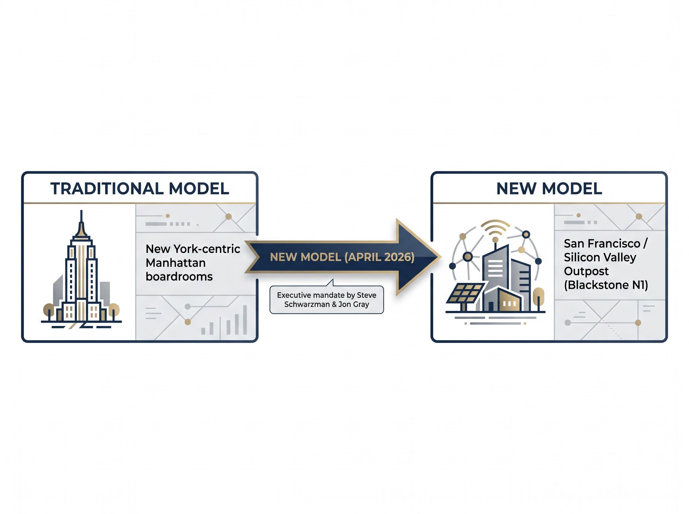 Geographic Shift in PE Evaluation Model