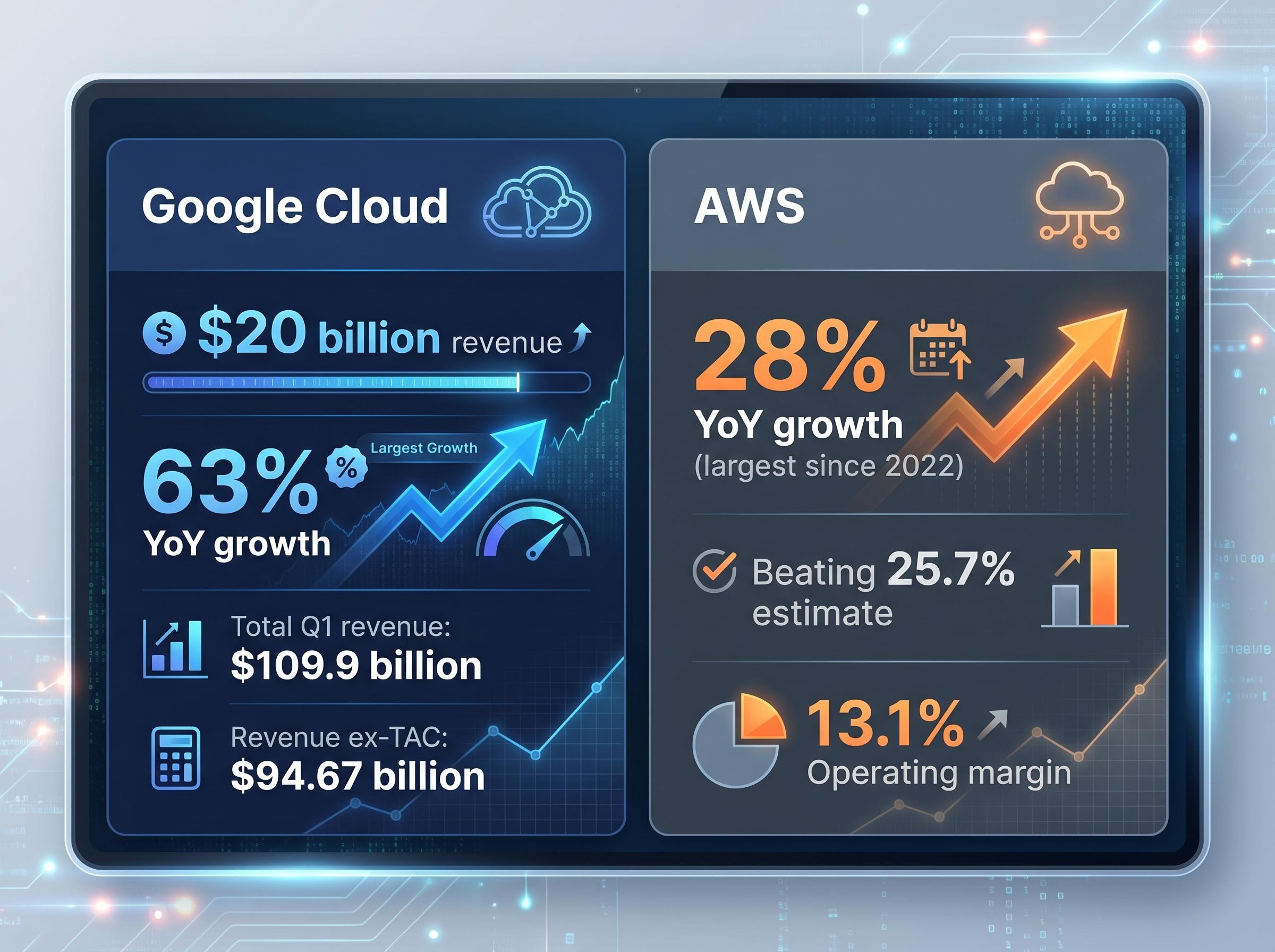 AI Spending into Revenue: Cloud Conversion Success