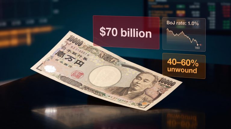 Japanese yen note with $70 billion intervention and BoJ 1.0% rate data panels — yen carry trade analysis