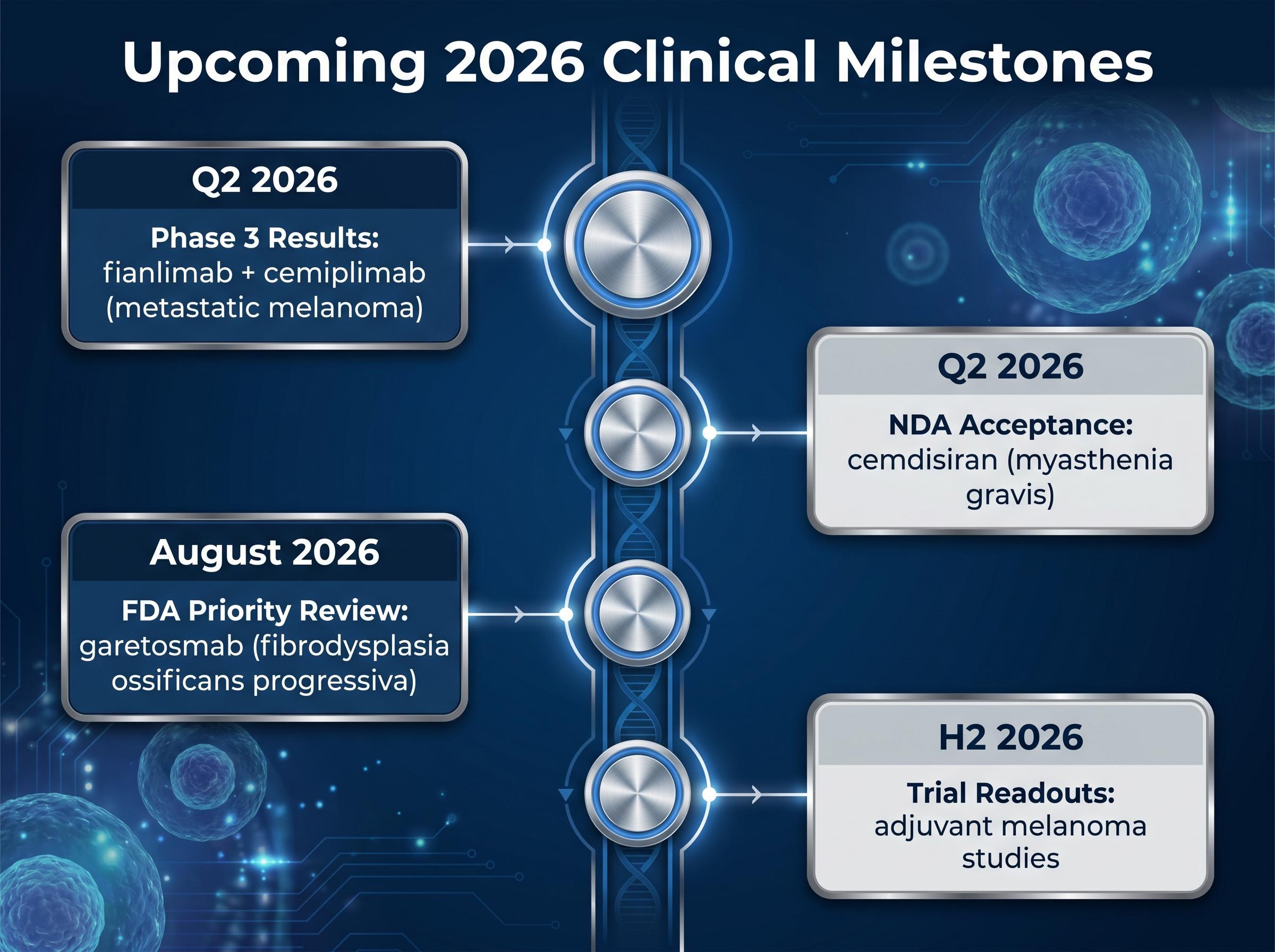 2026 Clinical Pipeline Catalyst Timeline