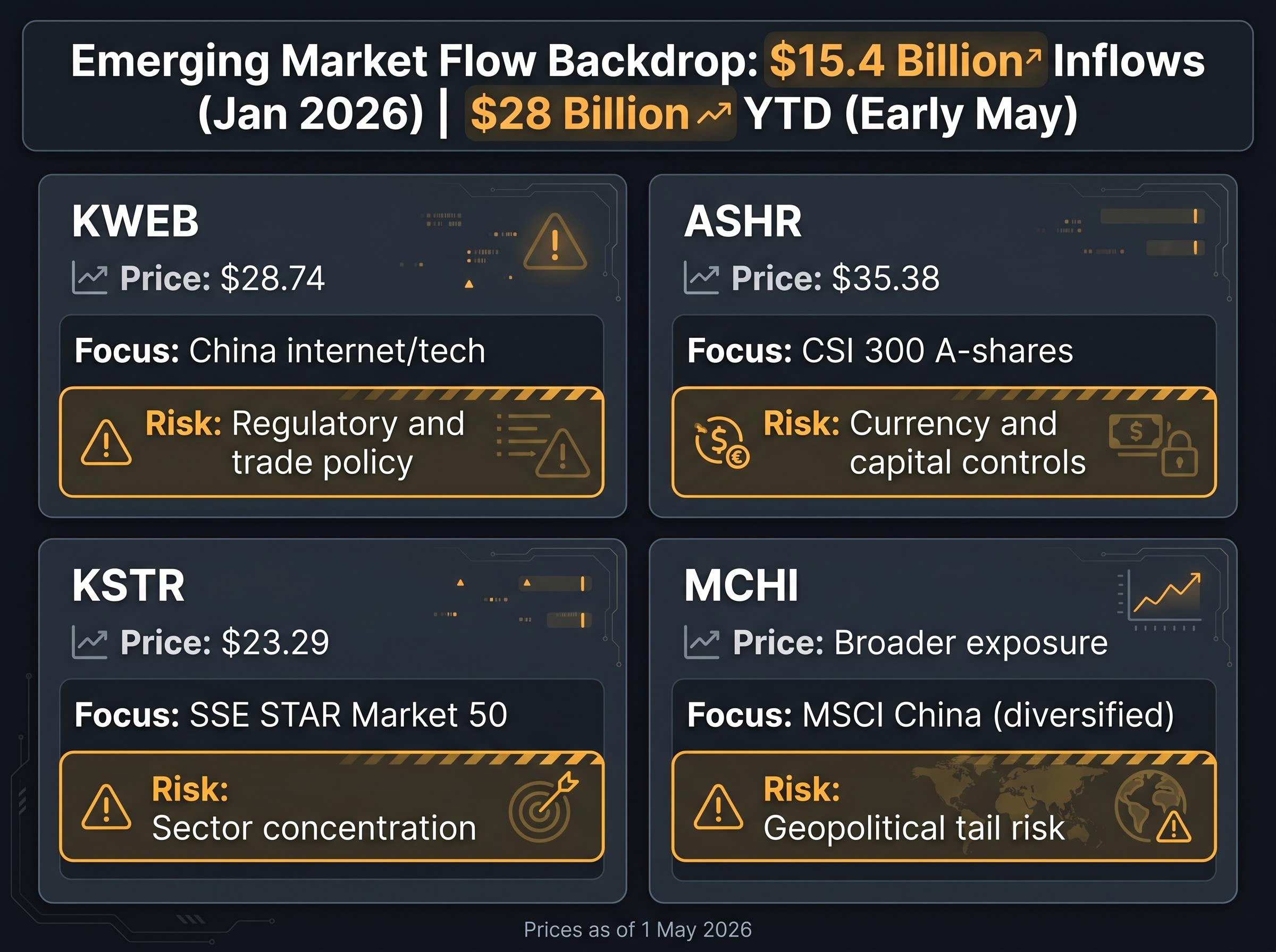 China ETF Landscape & Key Risks