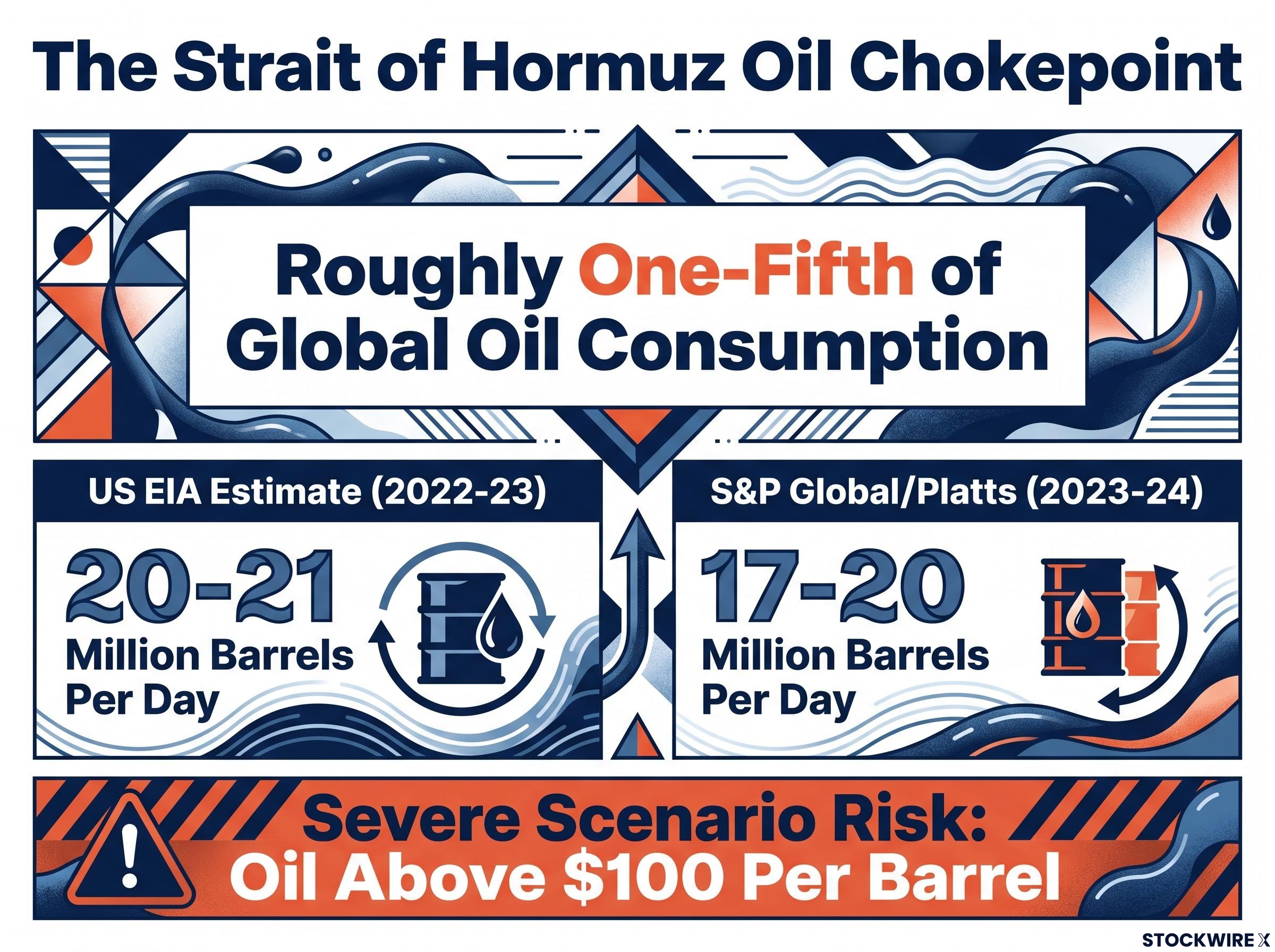 Strait of Hormuz Oil Transit Volume